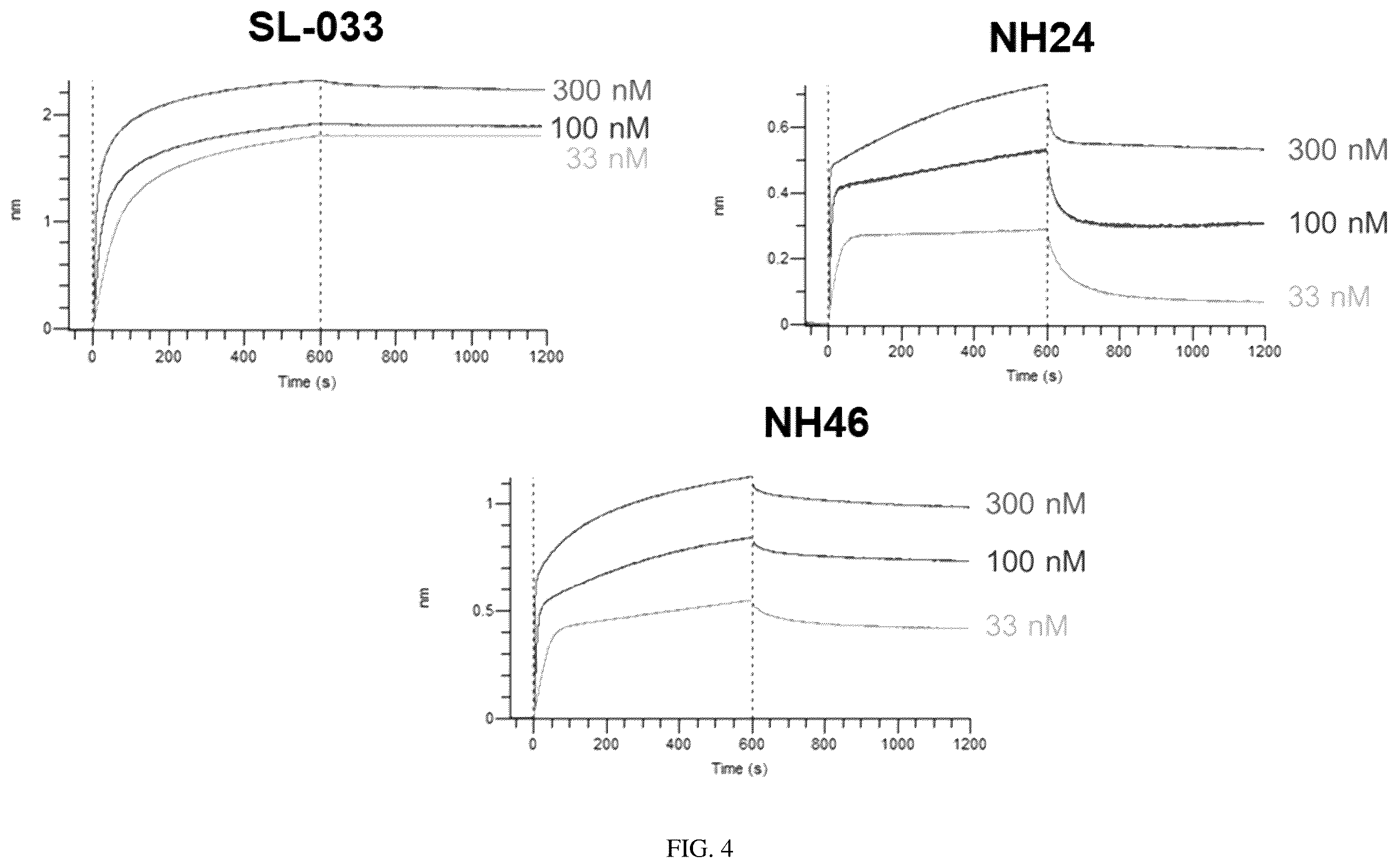 Patent US12460010 Figure 7 – Antibodies that bind TNFRSF25