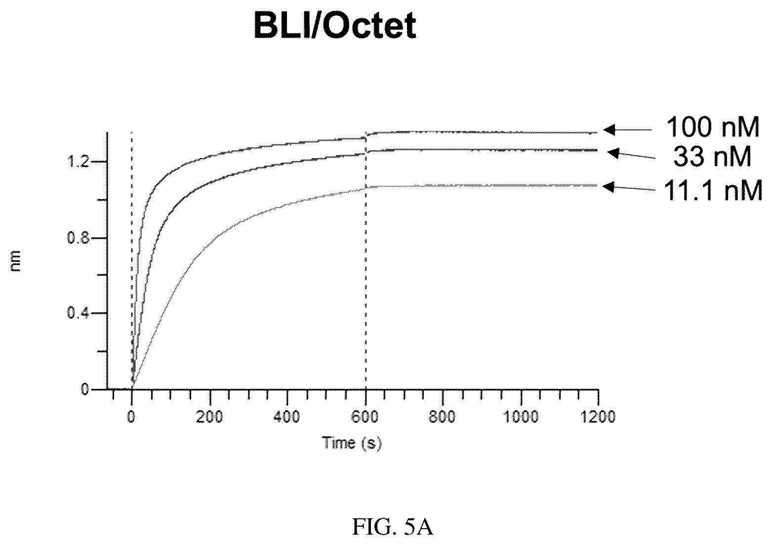 Patent US12460010 Figure 8 – Antibodies that bind TNFRSF25