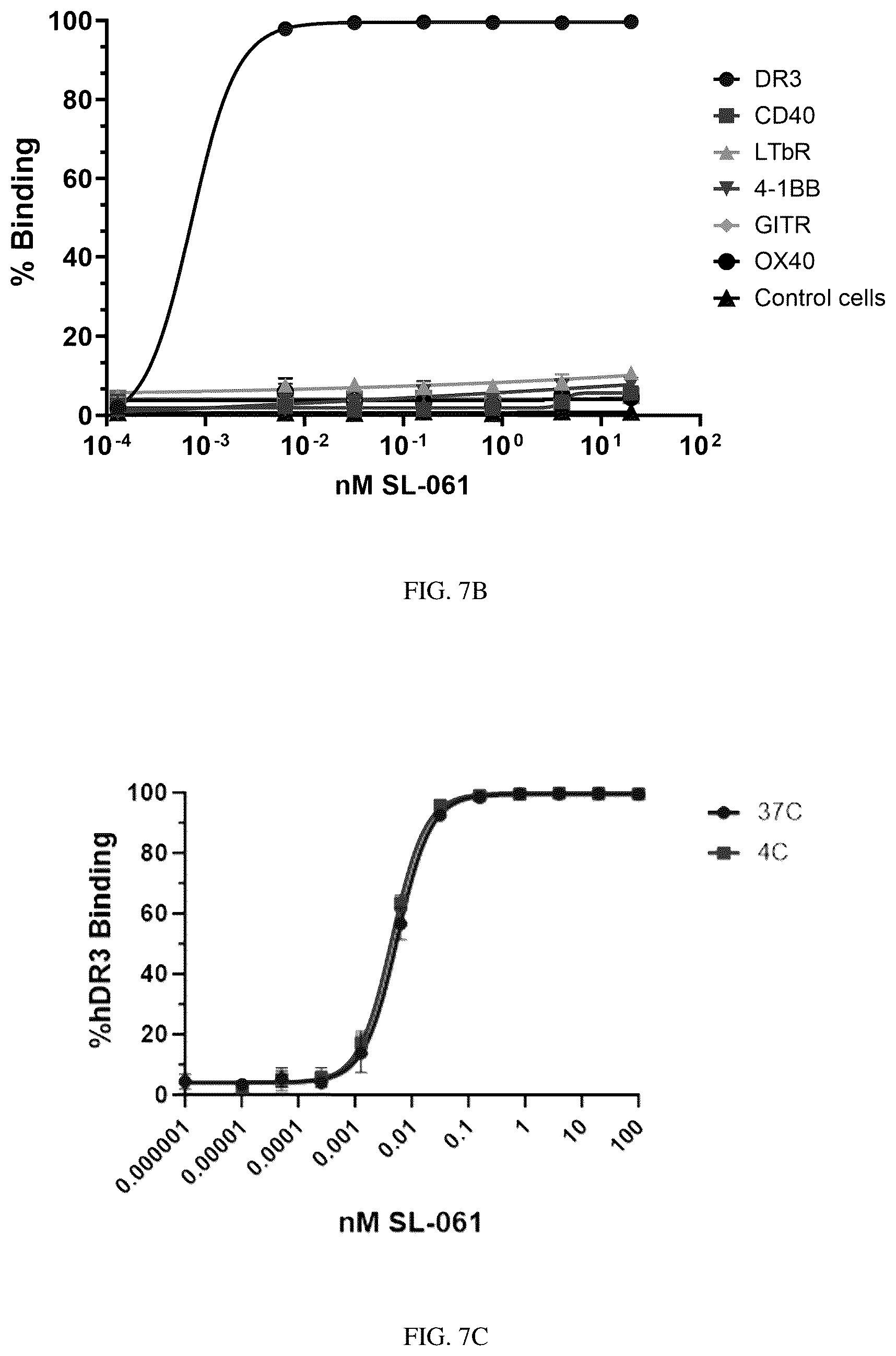 Patent US12460010 Figure 14 – Antibodies that bind TNFRSF25
