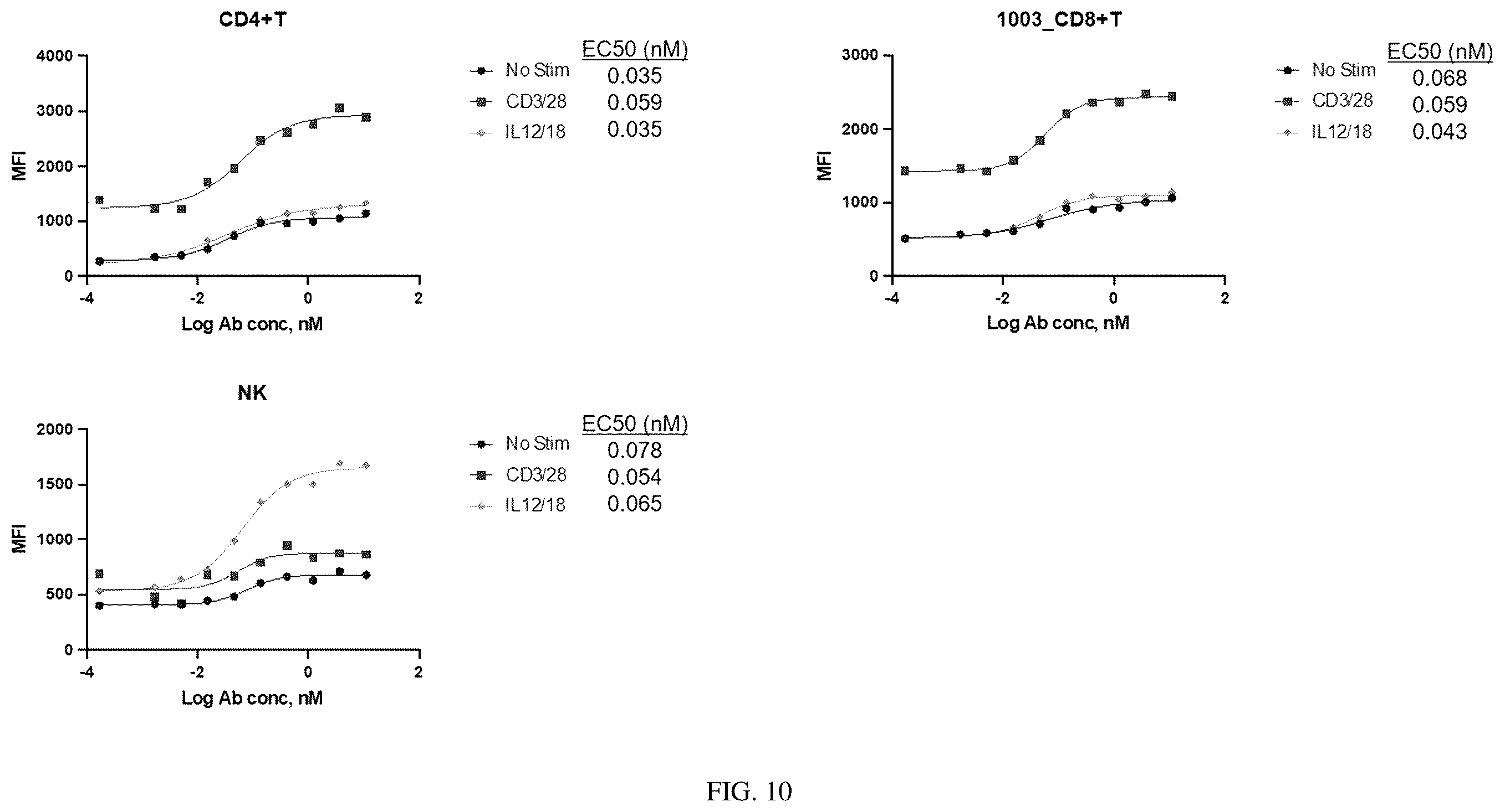 Patent US12460010 Figure 19 – Antibodies that bind TNFRSF25