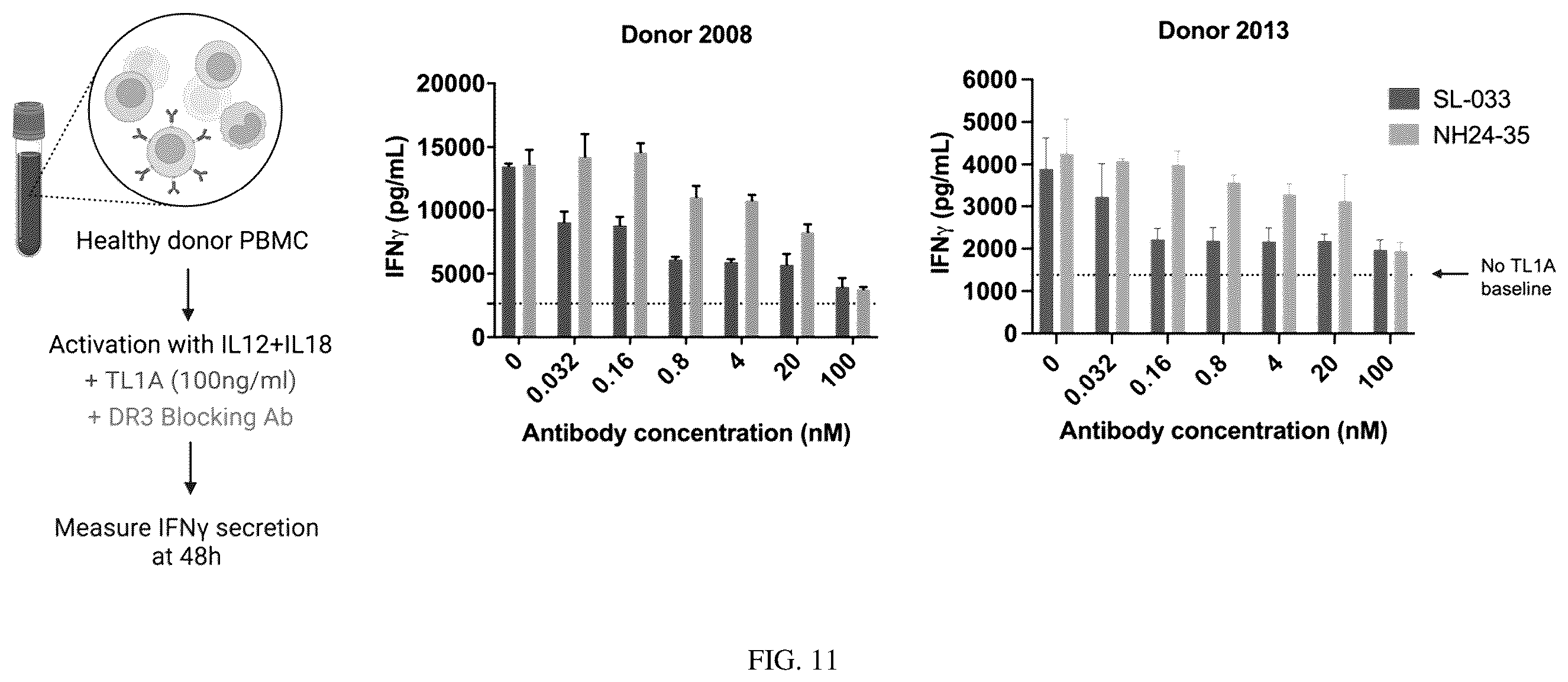 Patent US12460010 Figure 20 – Antibodies that bind TNFRSF25