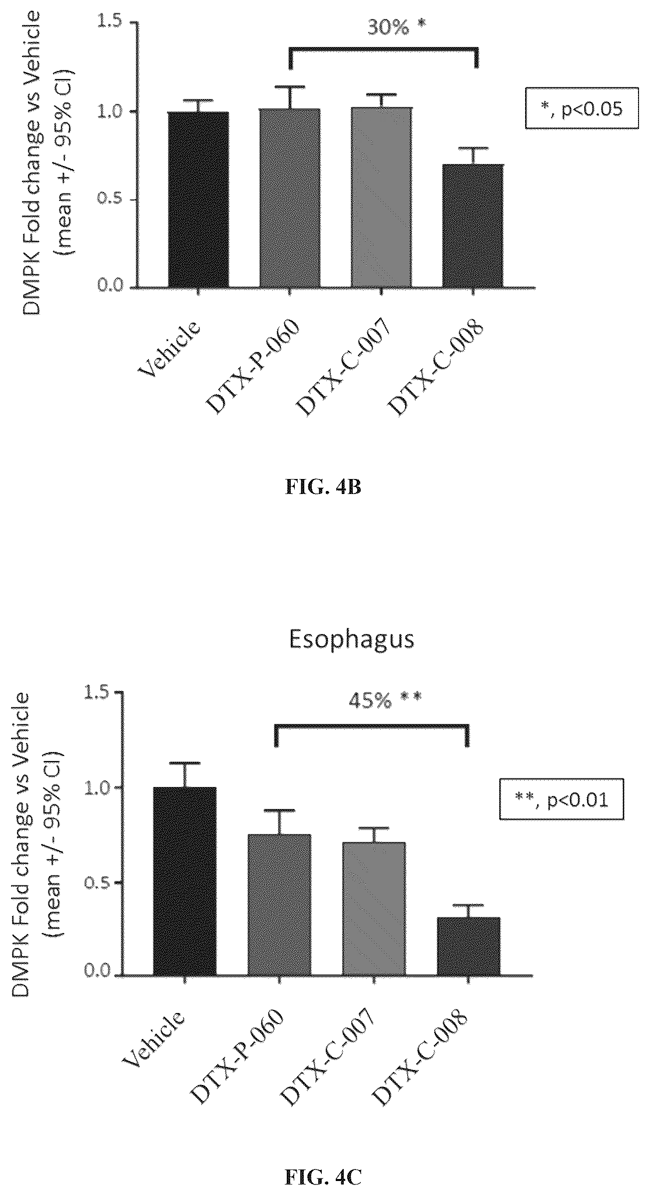 Patent US12460011 Figure 4 – Complexes comprising an anti-transferrin receptor antibody linked to an oligonucleotide and method of delivering an oligonucleotide to a subject