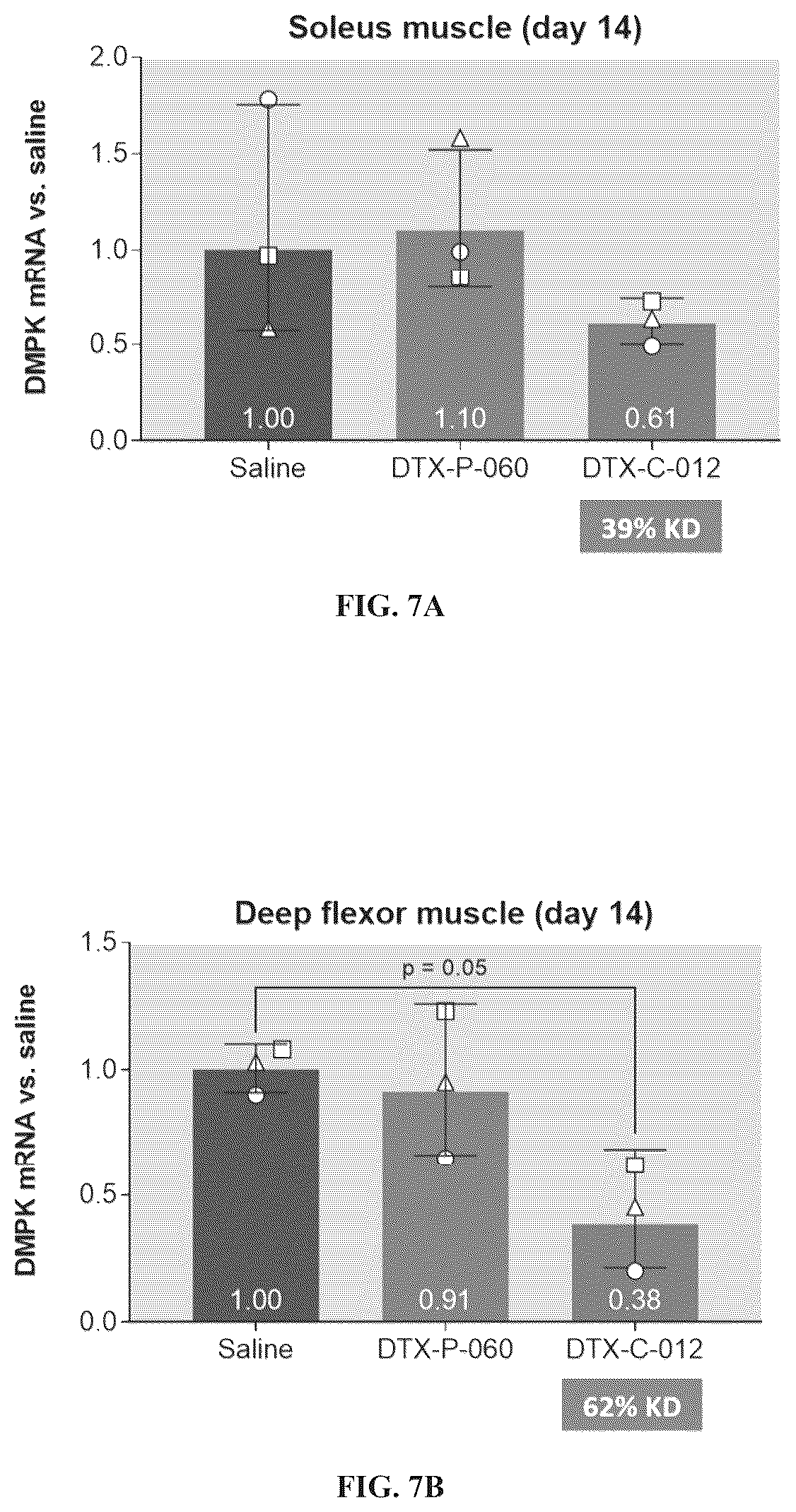 Patent US12460011 Figure 10 – Complexes comprising an anti-transferrin receptor antibody linked to an oligonucleotide and method of delivering an oligonucleotide to a subject
