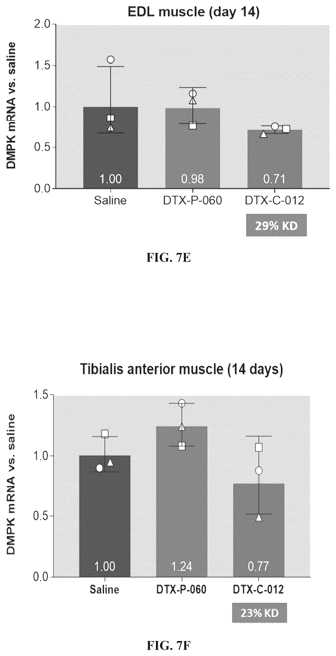 Patent US12460011 Figure 12 – Complexes comprising an anti-transferrin receptor antibody linked to an oligonucleotide and method of delivering an oligonucleotide to a subject