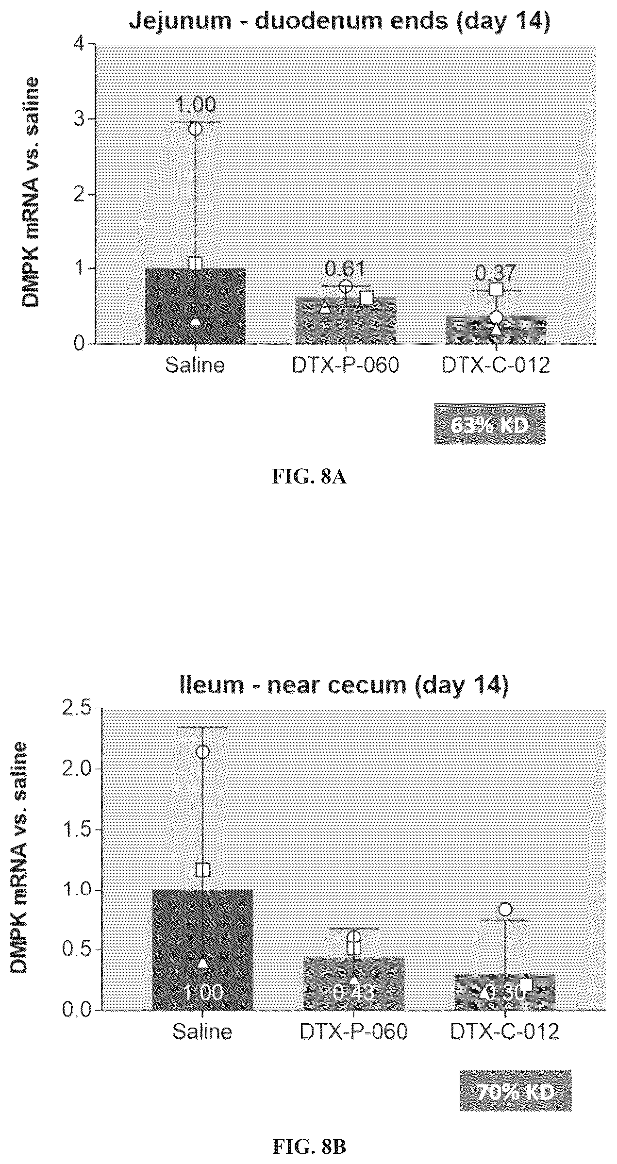 Patent US12460011 Figure 16 – Complexes comprising an anti-transferrin receptor antibody linked to an oligonucleotide and method of delivering an oligonucleotide to a subject