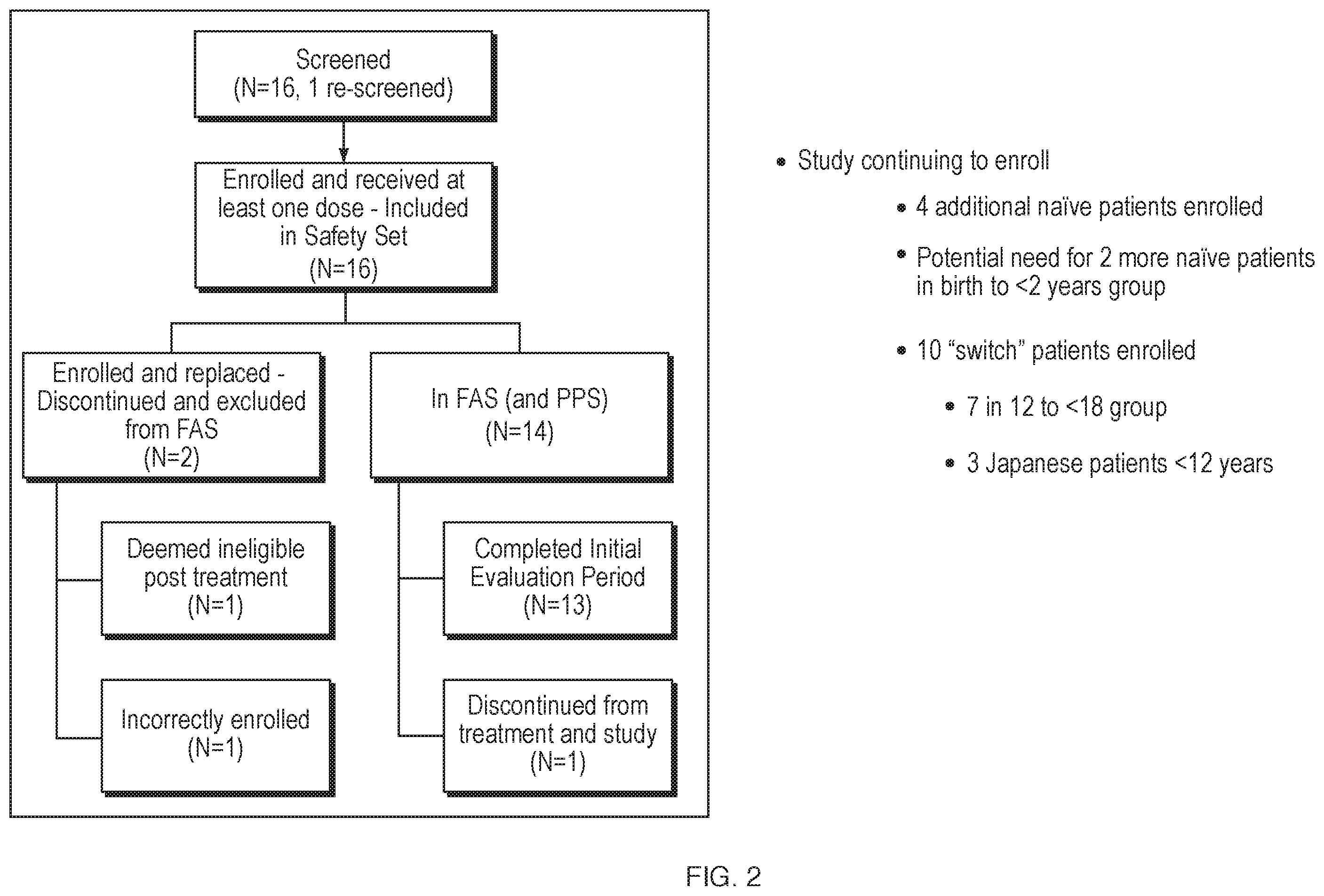 Patent US12460012 Figure 2 – Dosage and administration of anti-C5 antibodies for treatment of atypical hemolytic uremic syndrome (aHUS) in pediatric patients