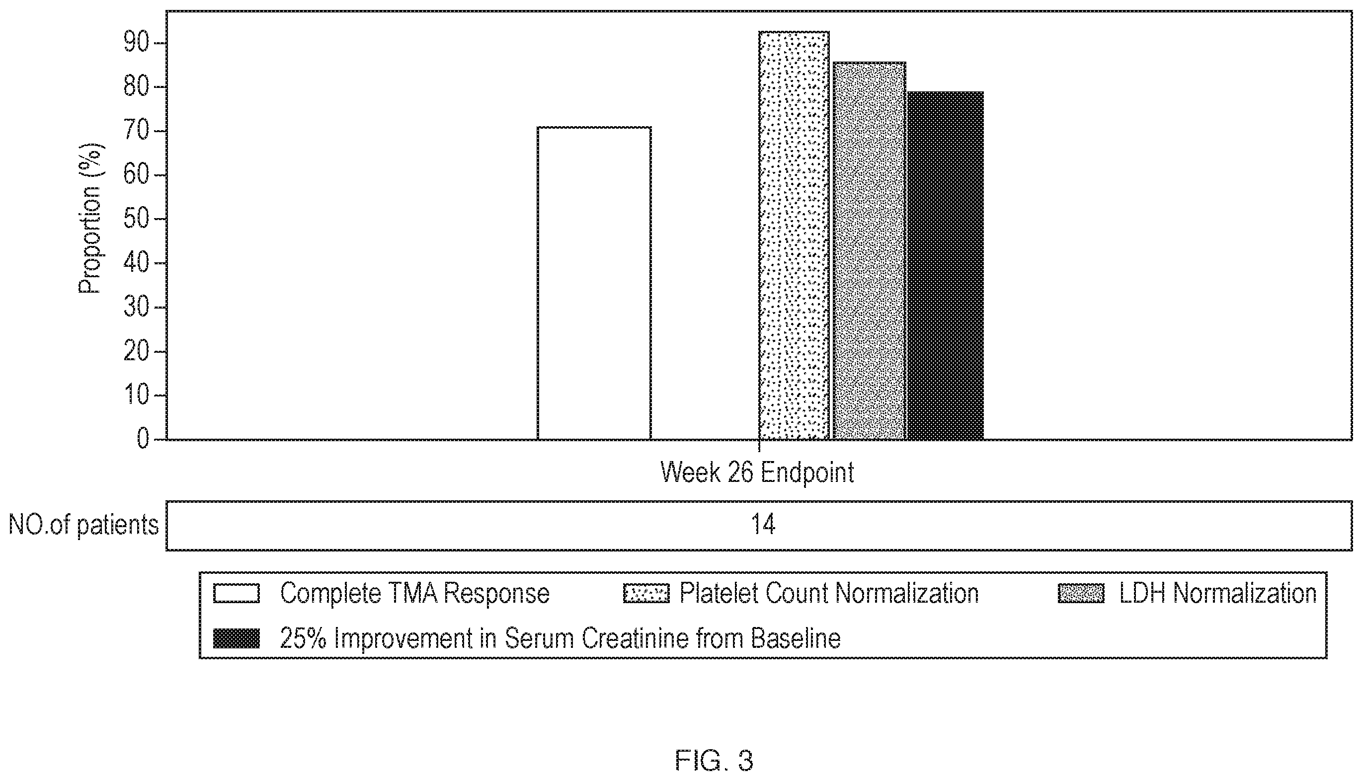 Patent US12460012 Figure 3 – Dosage and administration of anti-C5 antibodies for treatment of atypical hemolytic uremic syndrome (aHUS) in pediatric patients