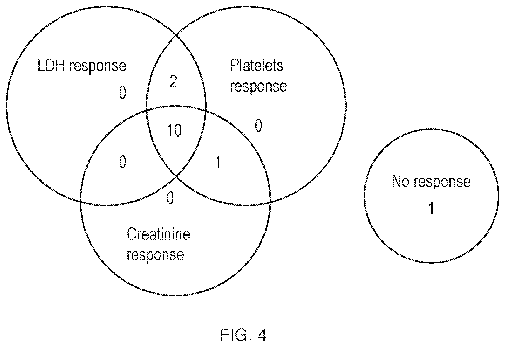 Patent US12460012 Figure 4 – Dosage and administration of anti-C5 antibodies for treatment of atypical hemolytic uremic syndrome (aHUS) in pediatric patients