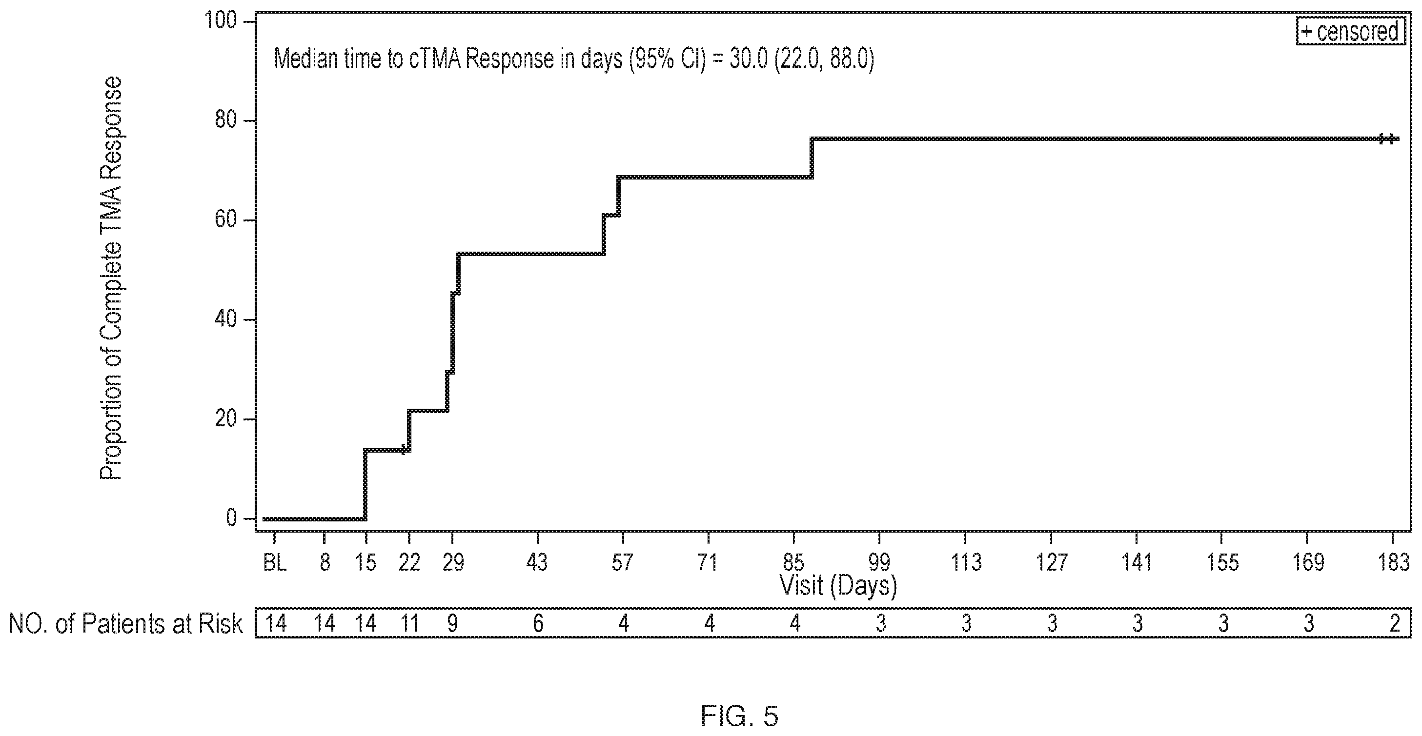 Patent US12460012 Figure 5 – Dosage and administration of anti-C5 antibodies for treatment of atypical hemolytic uremic syndrome (aHUS) in pediatric patients
