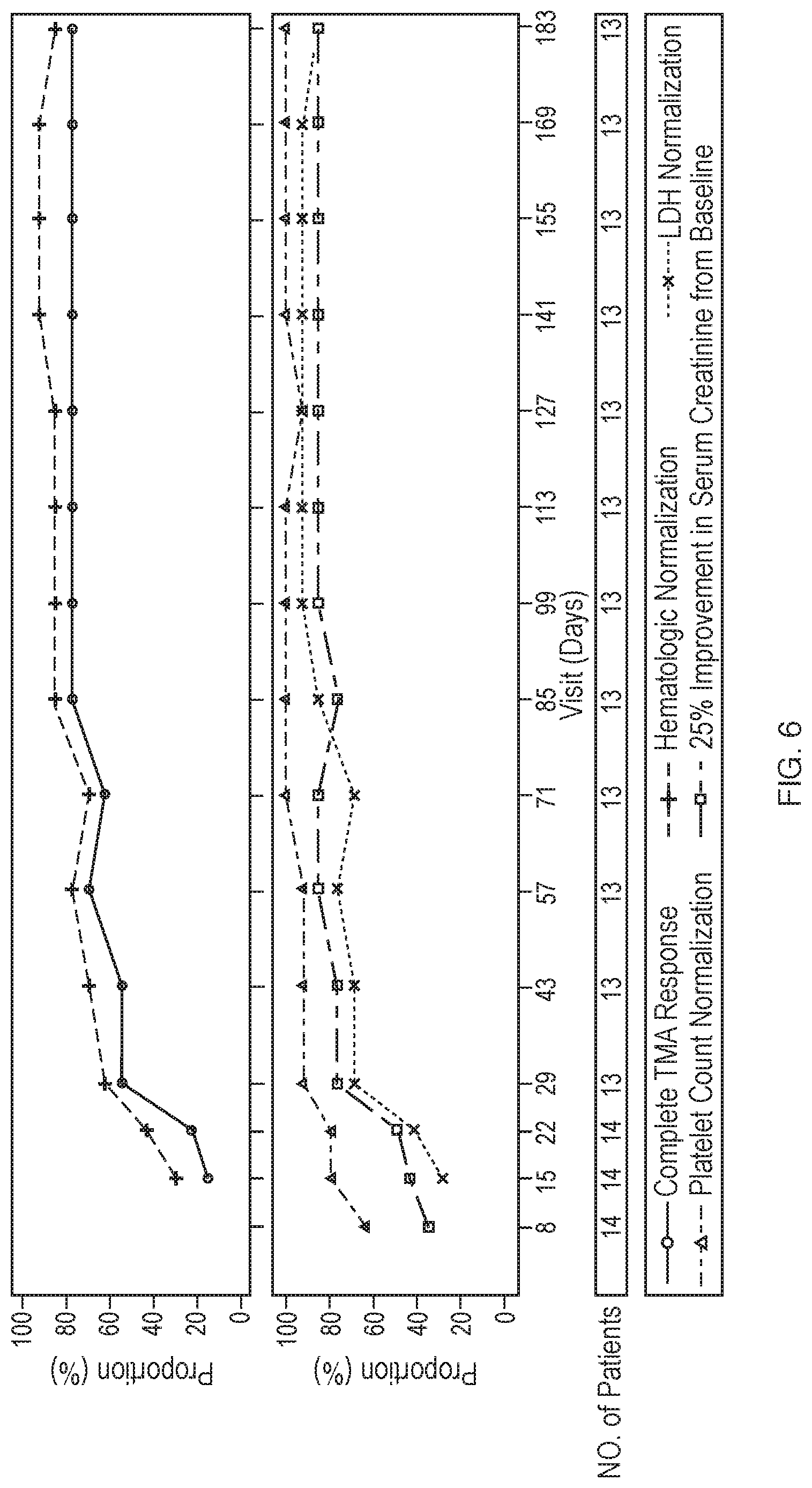 Patent US12460012 Figure 6 – Dosage and administration of anti-C5 antibodies for treatment of atypical hemolytic uremic syndrome (aHUS) in pediatric patients