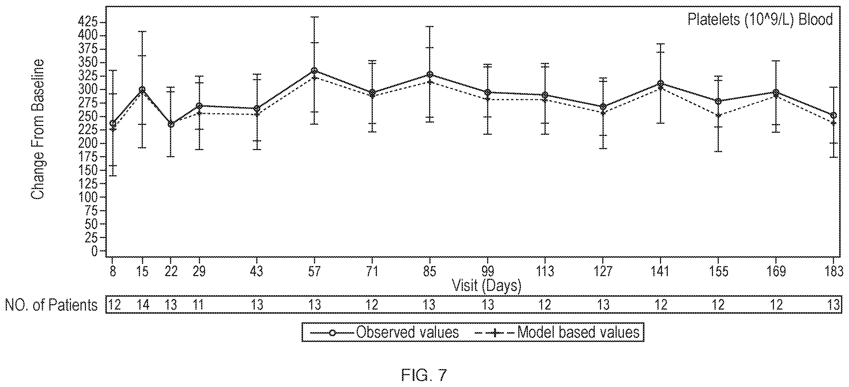 Patent US12460012 Figure 7 – Dosage and administration of anti-C5 antibodies for treatment of atypical hemolytic uremic syndrome (aHUS) in pediatric patients