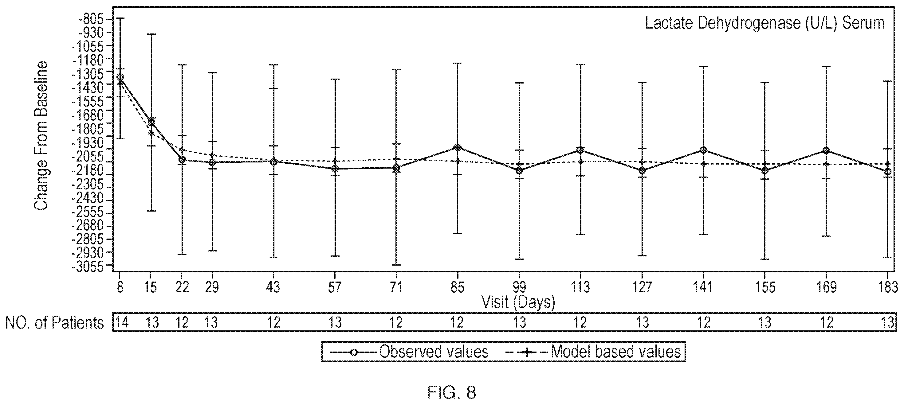 Patent US12460012 Figure 8 – Dosage and administration of anti-C5 antibodies for treatment of atypical hemolytic uremic syndrome (aHUS) in pediatric patients