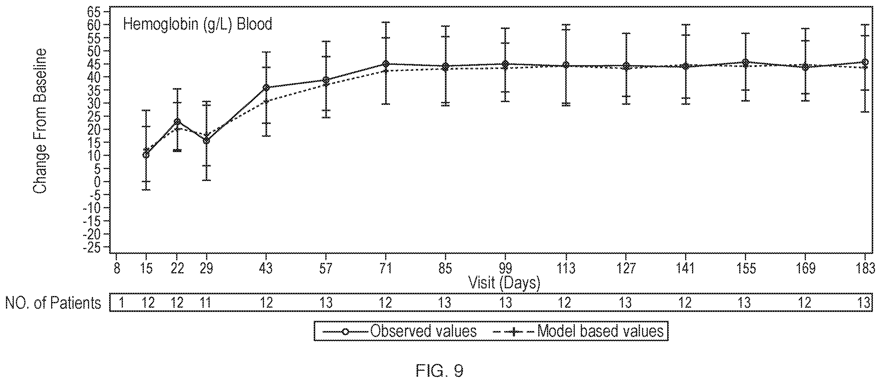 Patent US12460012 Figure 9 – Dosage and administration of anti-C5 antibodies for treatment of atypical hemolytic uremic syndrome (aHUS) in pediatric patients