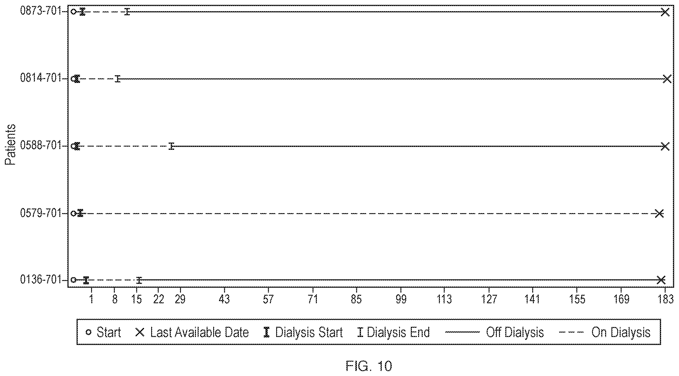 Patent US12460012 Figure 10 – Dosage and administration of anti-C5 antibodies for treatment of atypical hemolytic uremic syndrome (aHUS) in pediatric patients