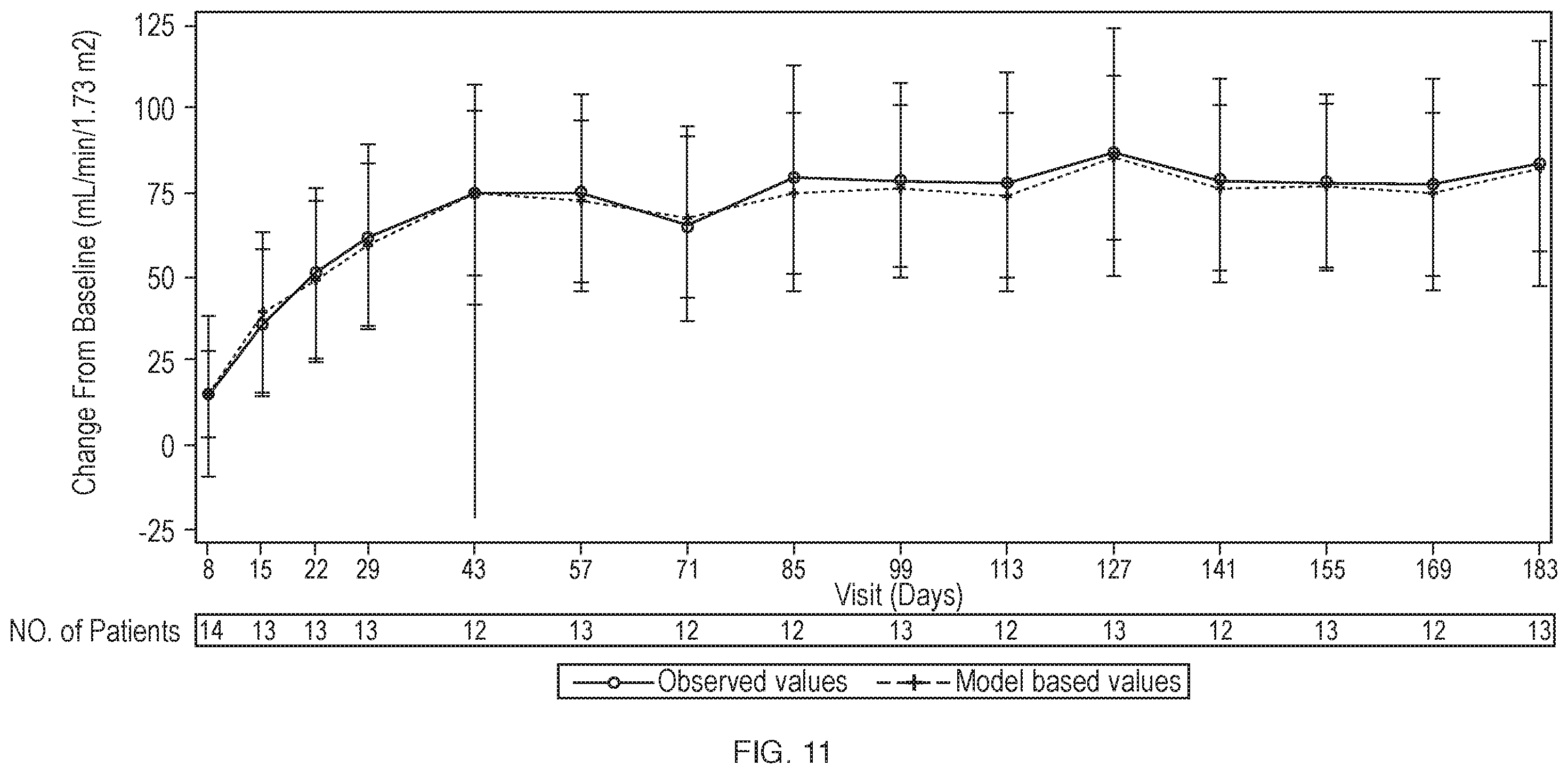 Patent US12460012 Figure 11 – Dosage and administration of anti-C5 antibodies for treatment of atypical hemolytic uremic syndrome (aHUS) in pediatric patients