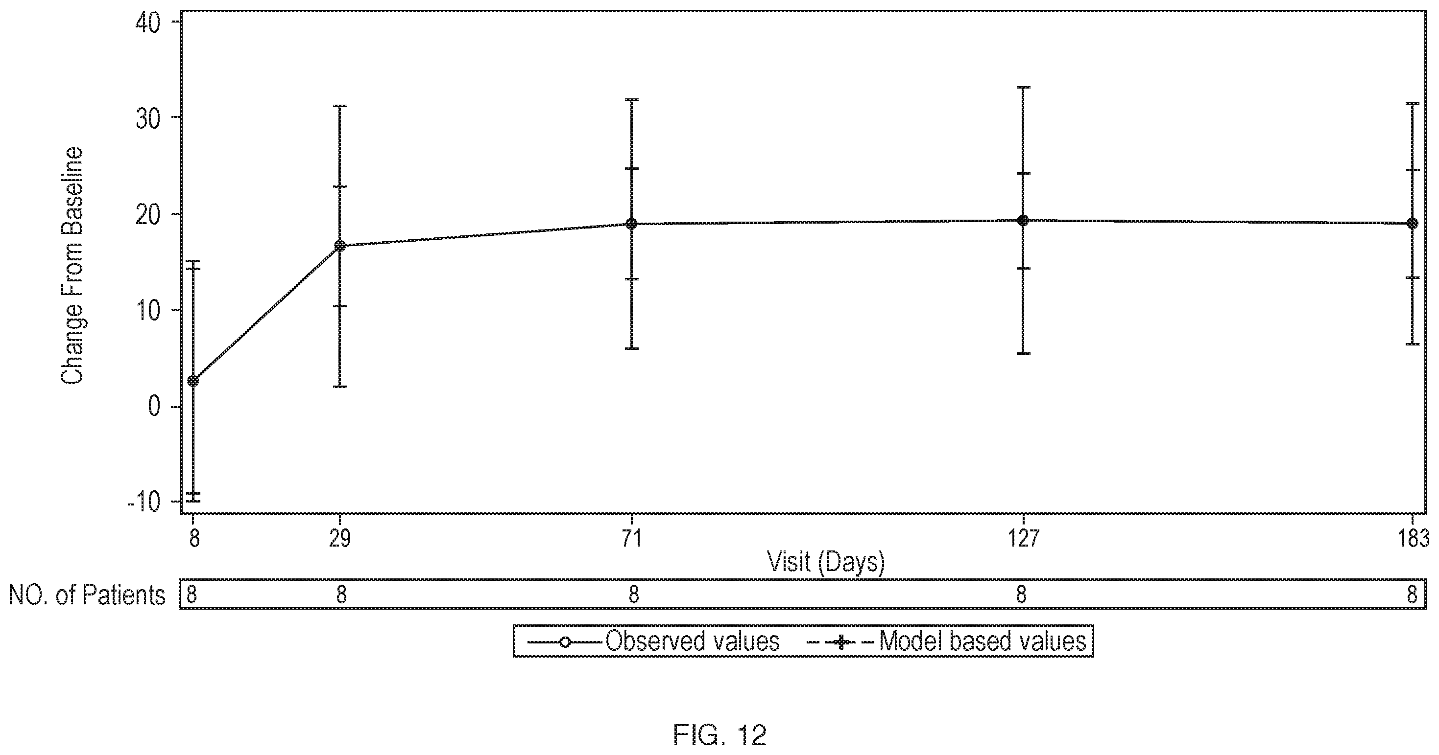 Patent US12460012 Figure 12 – Dosage and administration of anti-C5 antibodies for treatment of atypical hemolytic uremic syndrome (aHUS) in pediatric patients