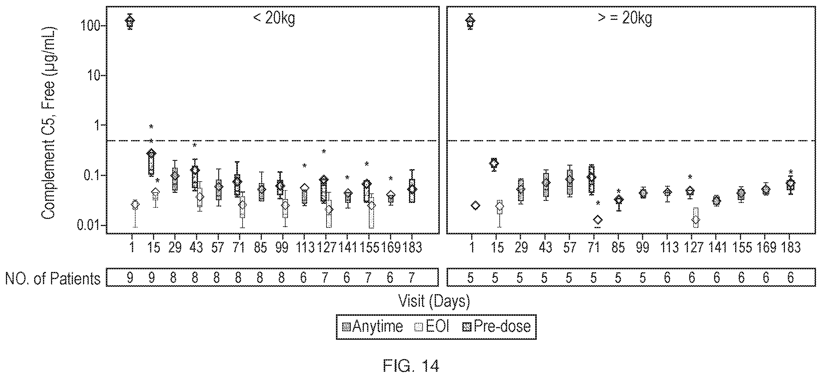 Patent US12460012 Figure 14 – Dosage and administration of anti-C5 antibodies for treatment of atypical hemolytic uremic syndrome (aHUS) in pediatric patients