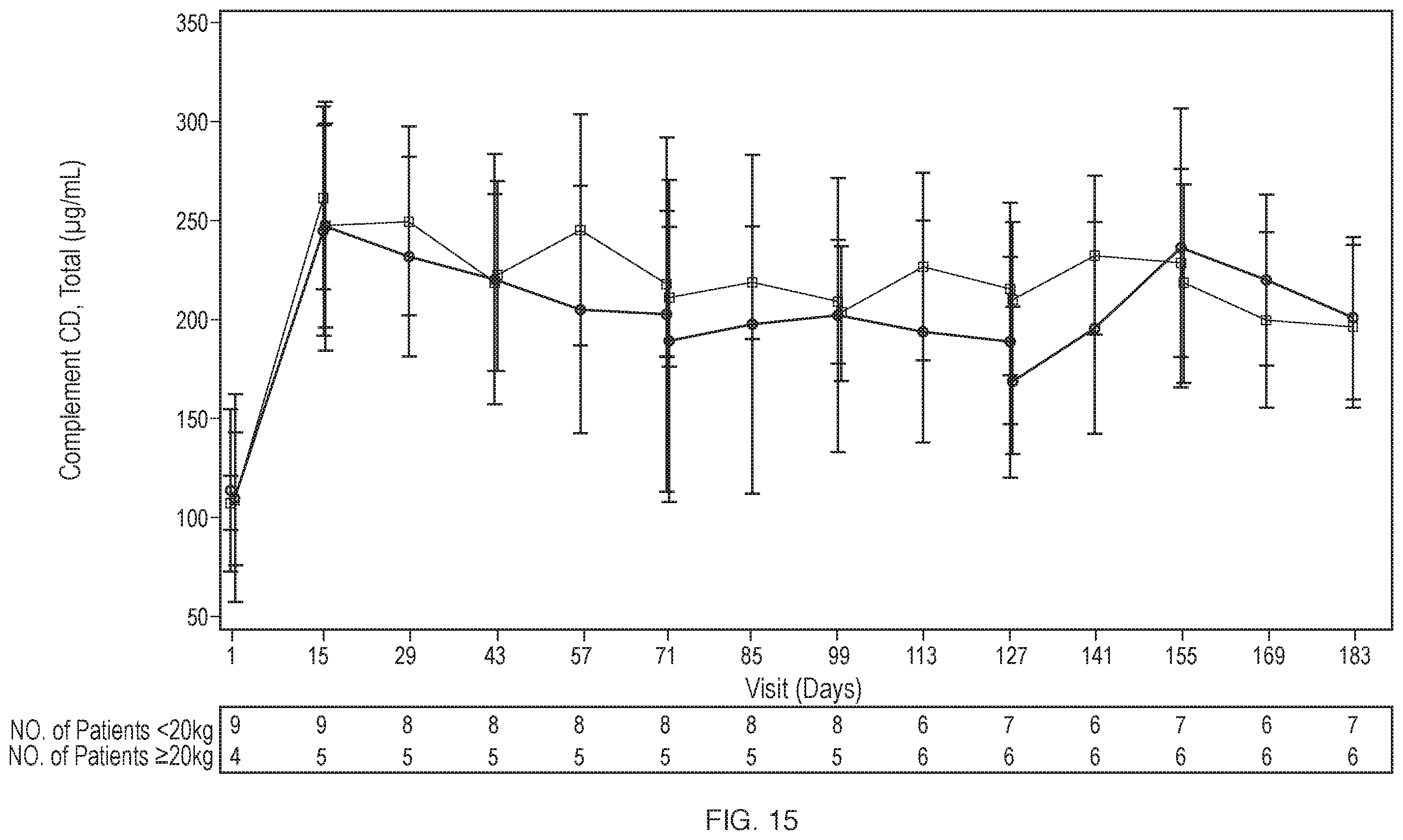 Patent US12460012 Figure 15 – Dosage and administration of anti-C5 antibodies for treatment of atypical hemolytic uremic syndrome (aHUS) in pediatric patients