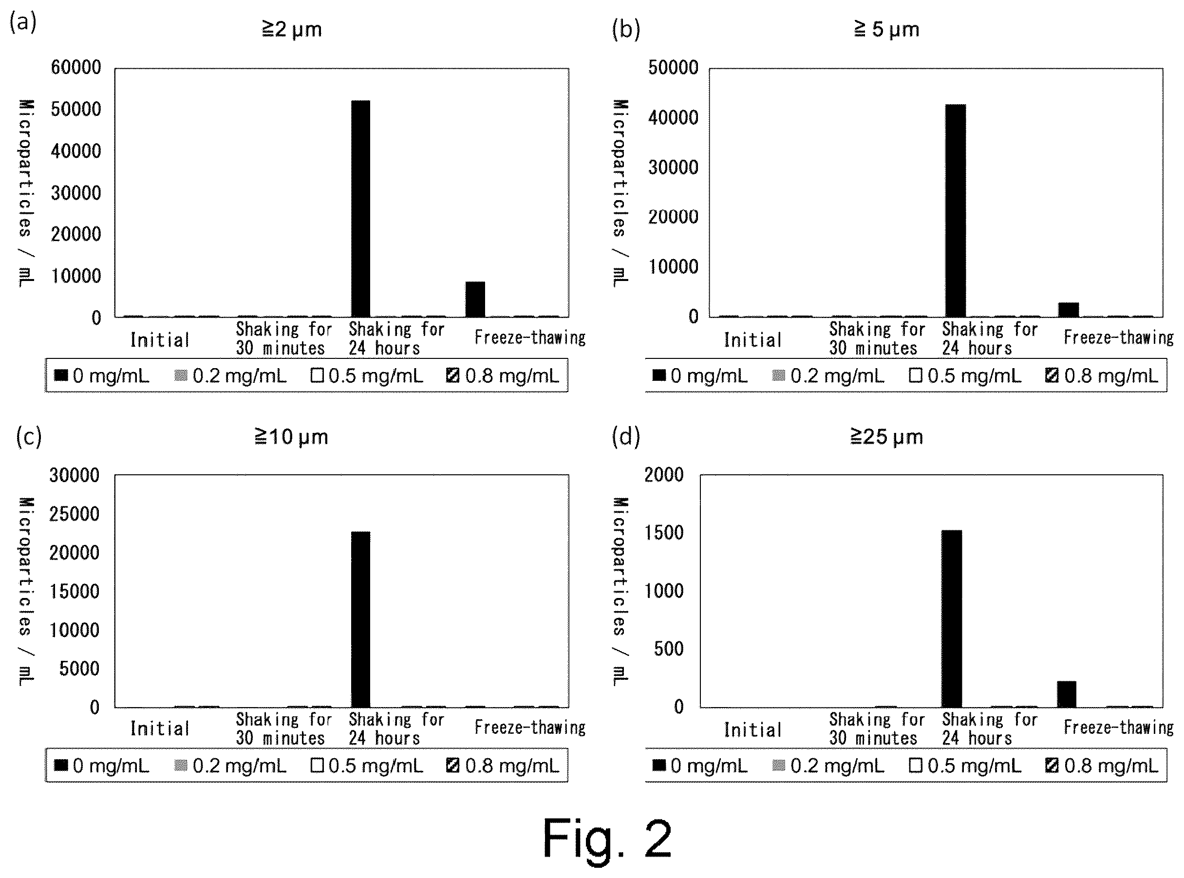 Patent US12460014 Figure 2 – Antibody-containing preparation