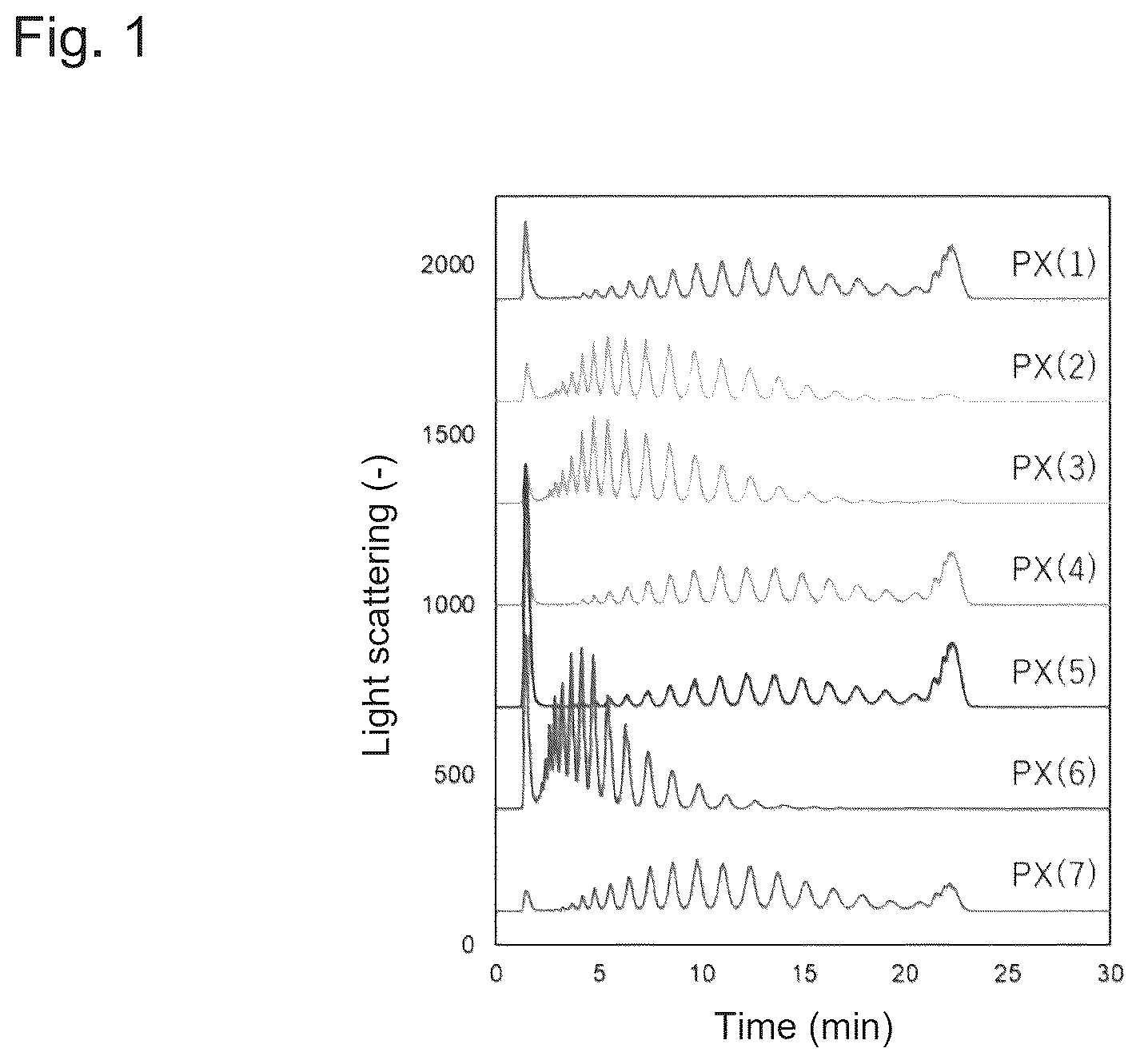 Patent US12460015 — Pharmaceutical formulation comprising aqueous solution of antibody — Figure 1