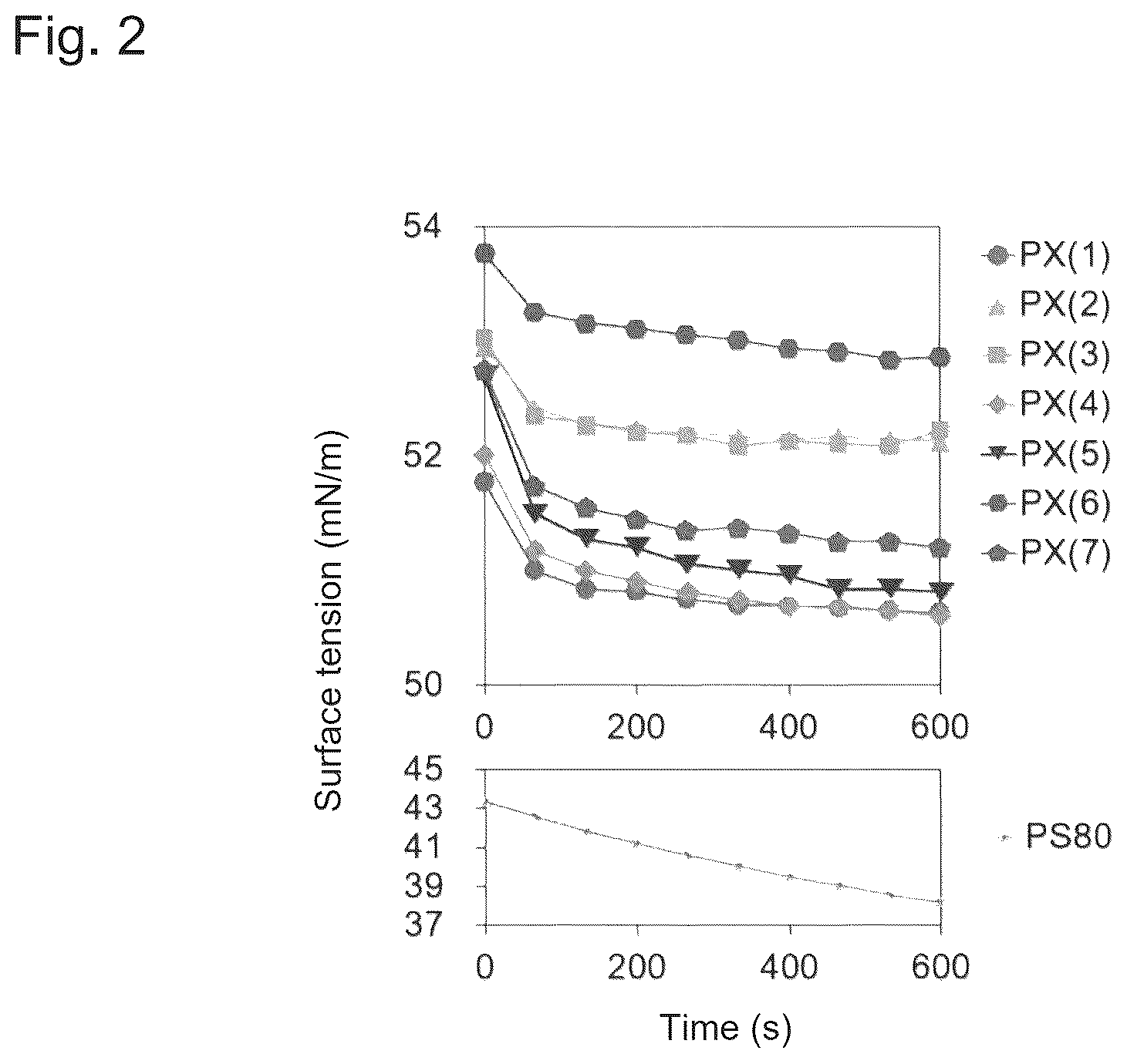 Patent US12460015 Figure 2 – Pharmaceutical formulation comprising aqueous solution of antibody