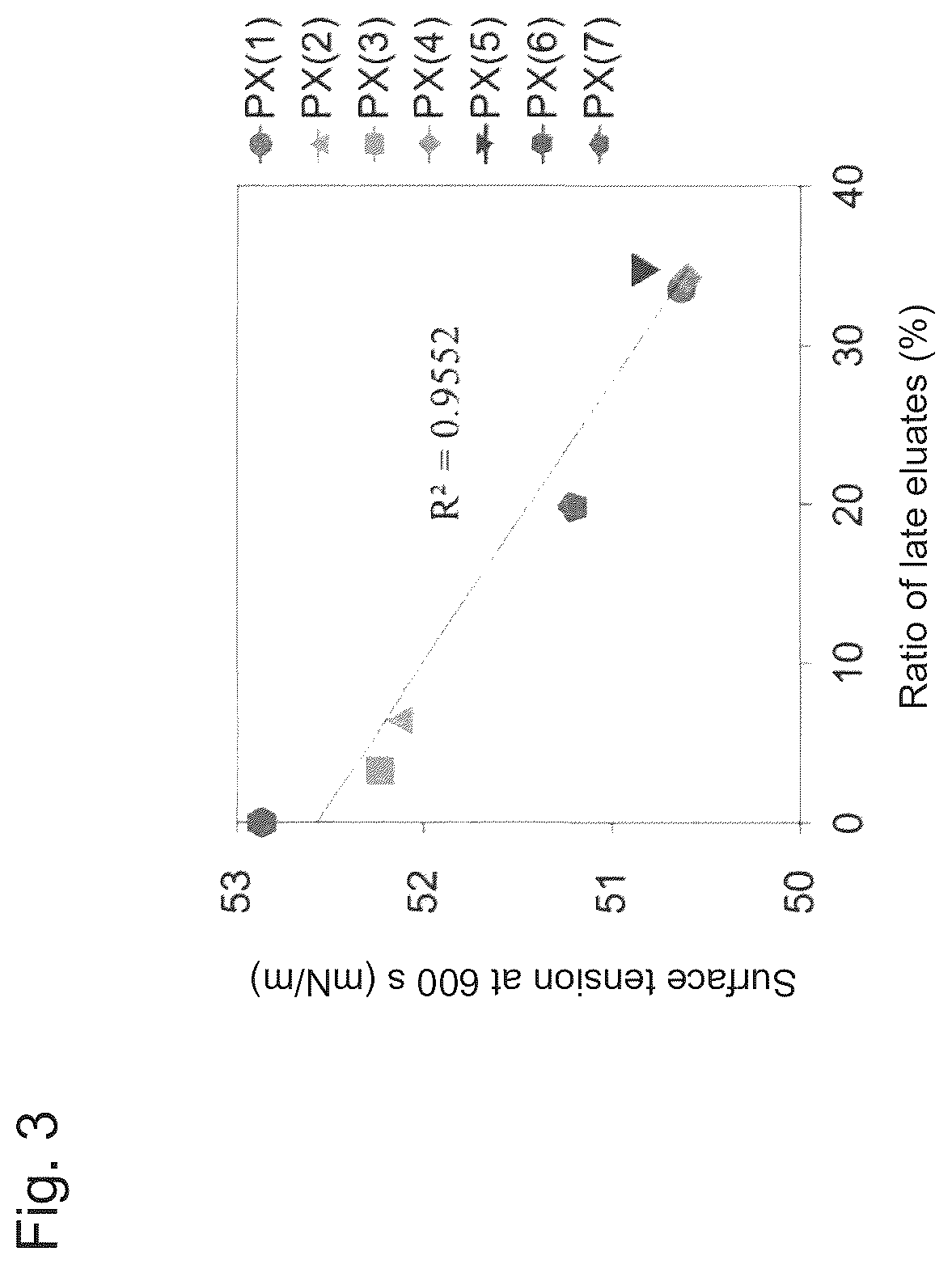 Patent US12460015 Figure 3 – Pharmaceutical formulation comprising aqueous solution of antibody