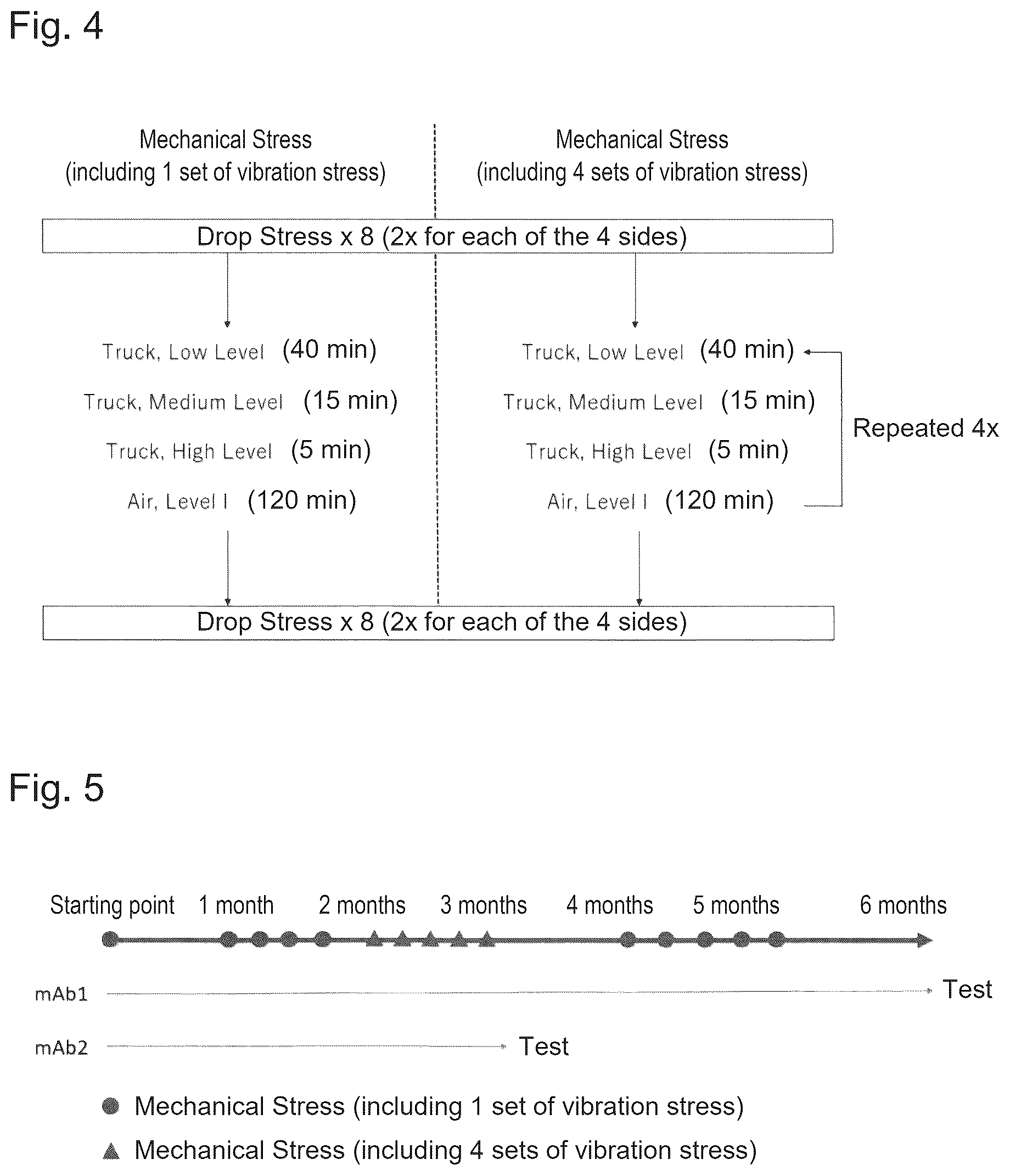 Patent US12460015 Figure 4 – Pharmaceutical formulation comprising aqueous solution of antibody