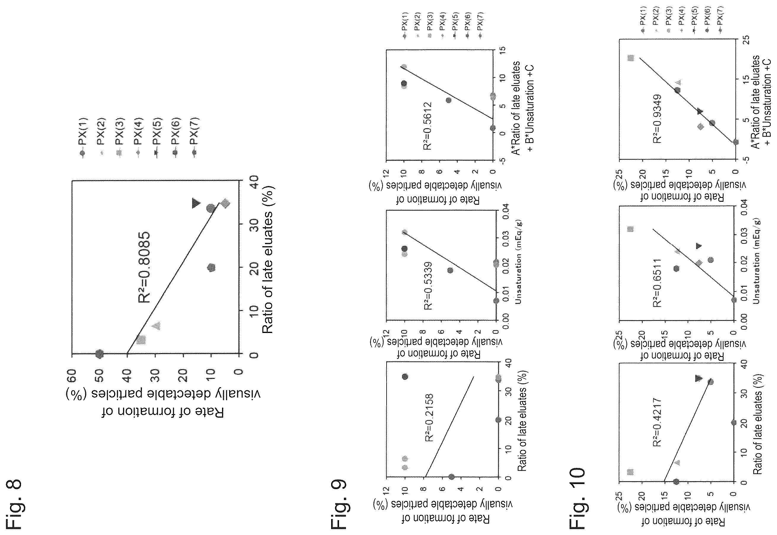 Patent US12460015 Figure 6 – Pharmaceutical formulation comprising aqueous solution of antibody