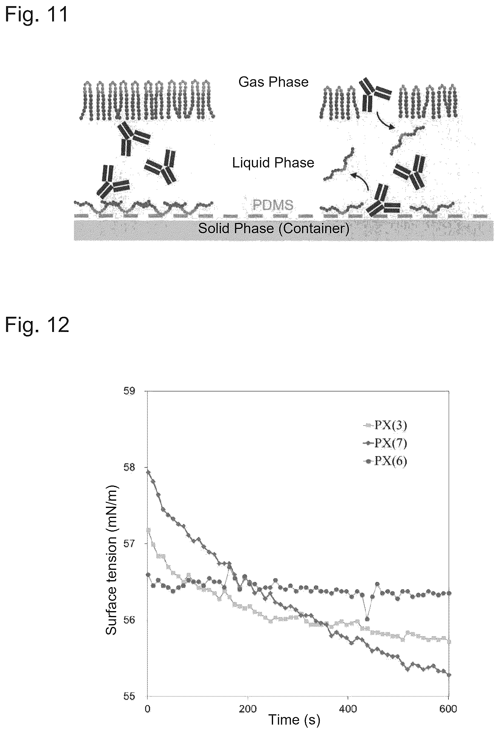 Patent US12460015 Figure 7 – Pharmaceutical formulation comprising aqueous solution of antibody