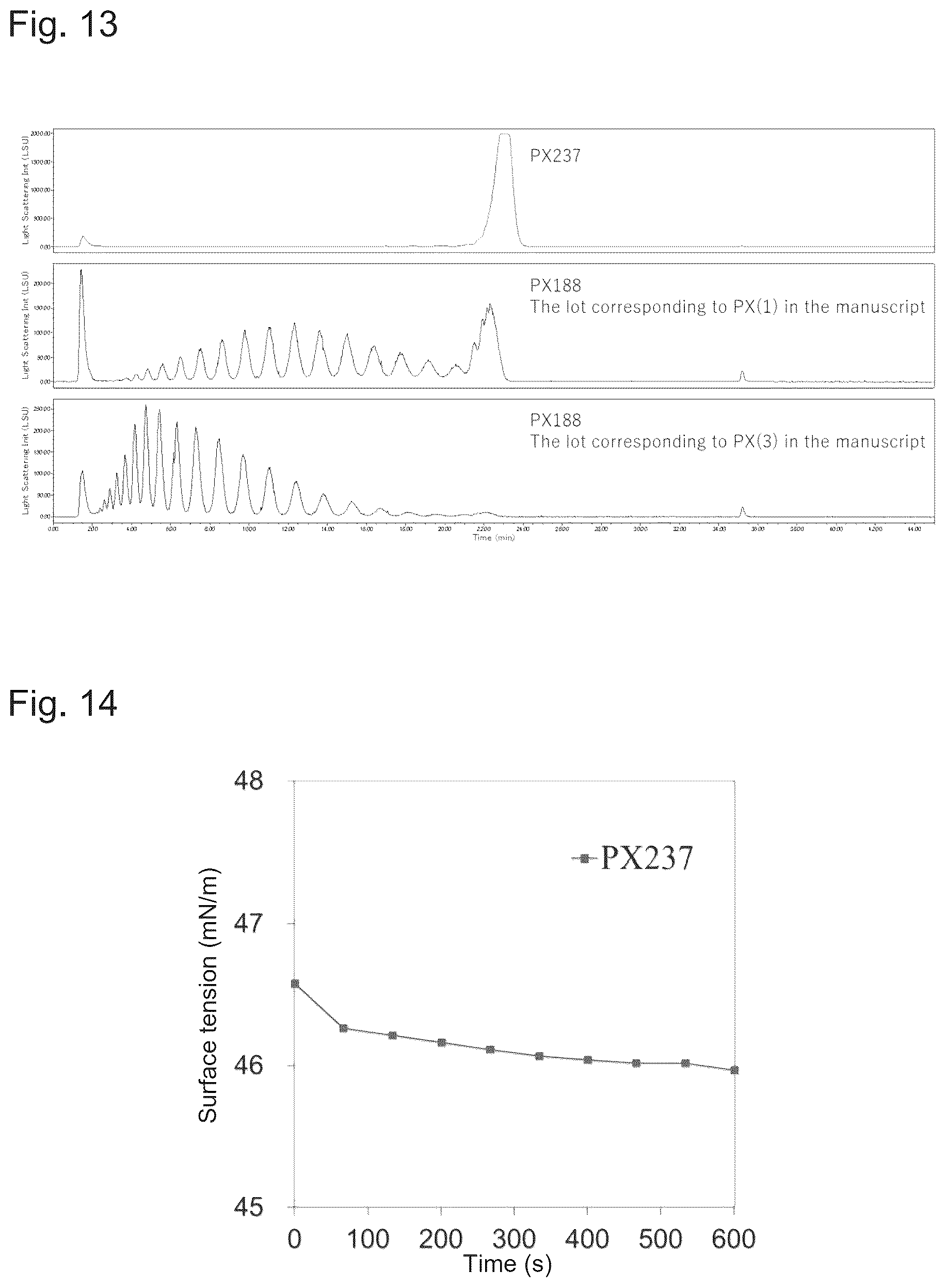 Patent US12460015 Figure 8 – Pharmaceutical formulation comprising aqueous solution of antibody