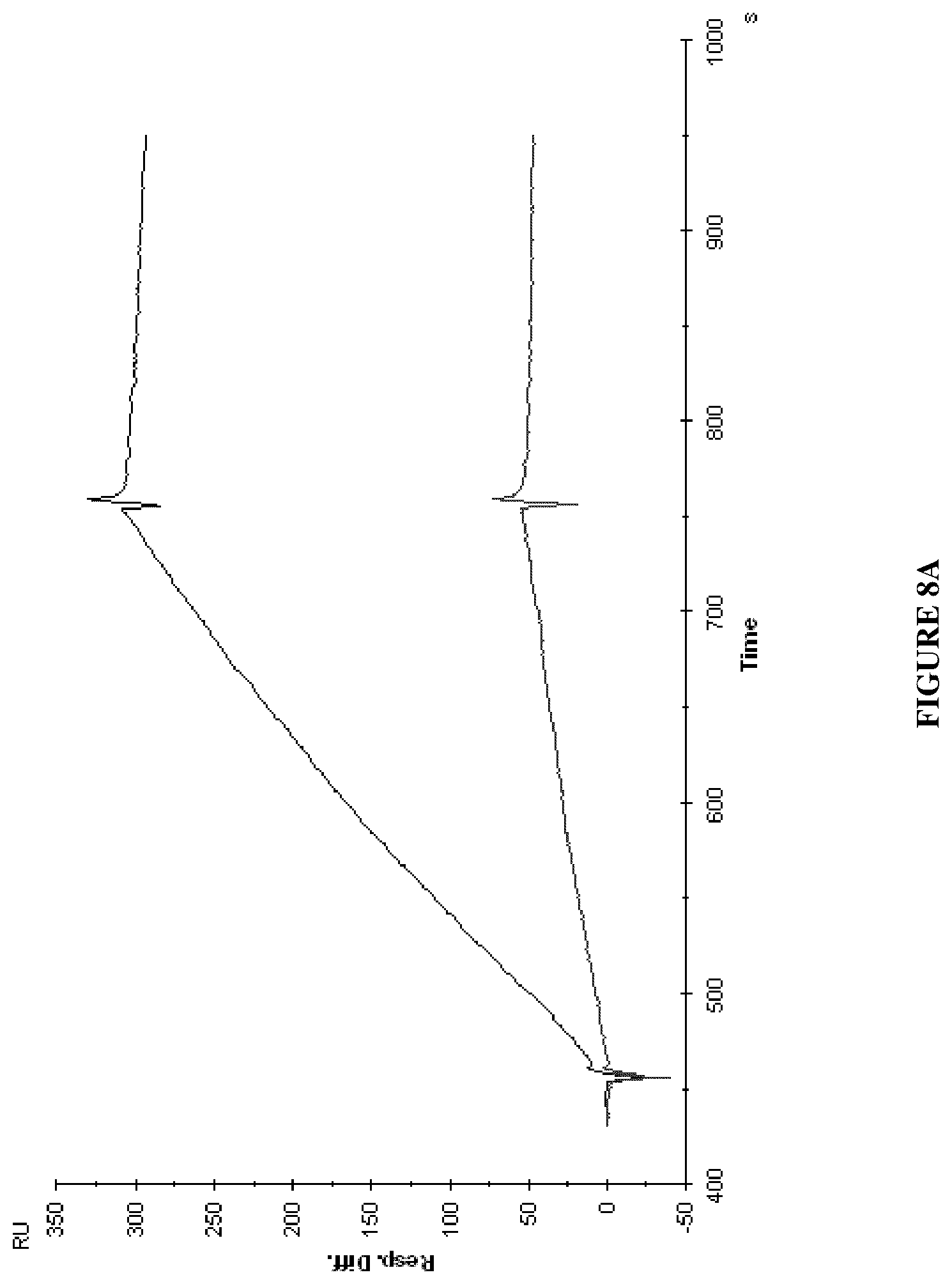 Patent US12460016 Figure 8 – Plasma kallikrein binding proteins