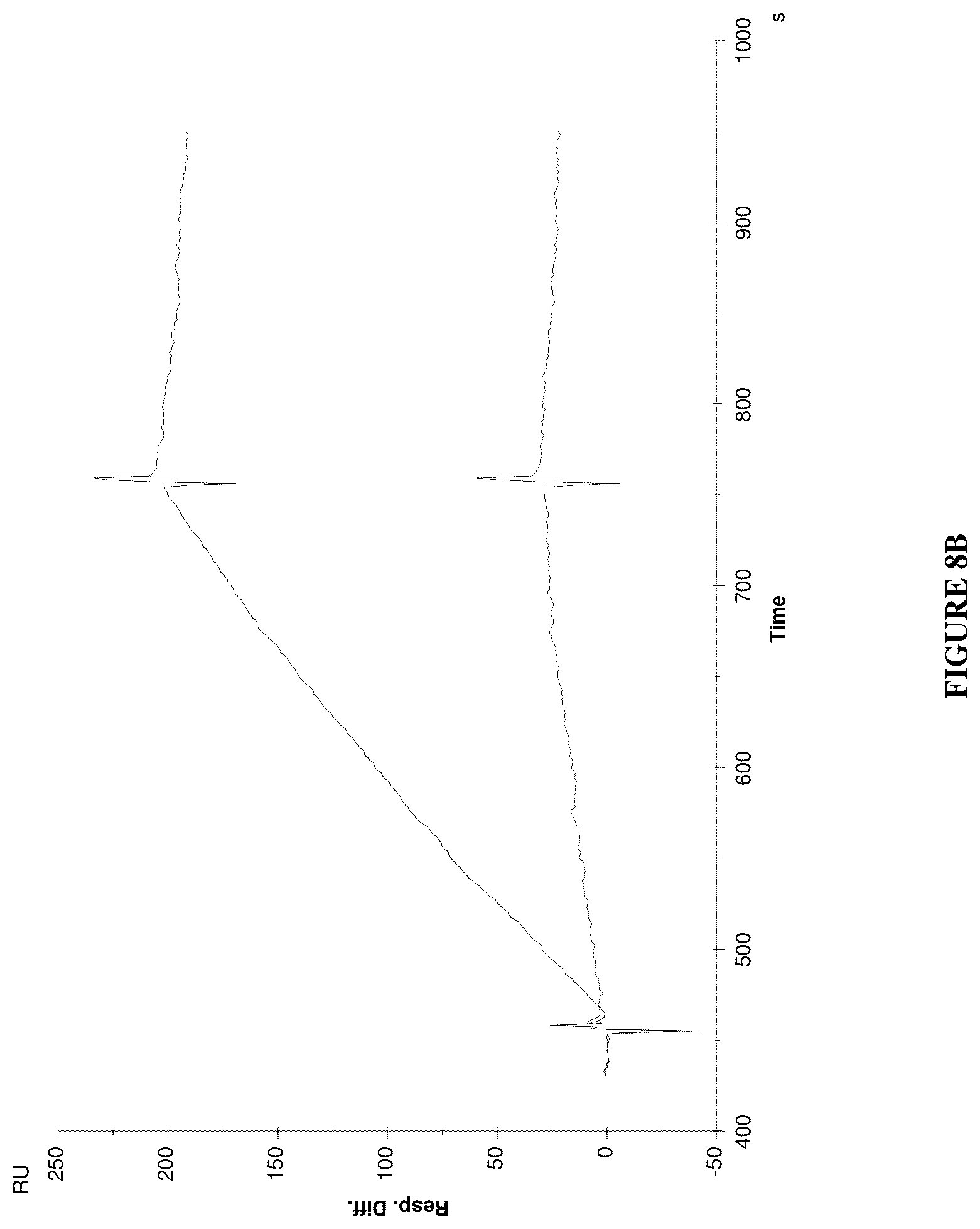 Patent US12460016 Figure 9 – Plasma kallikrein binding proteins