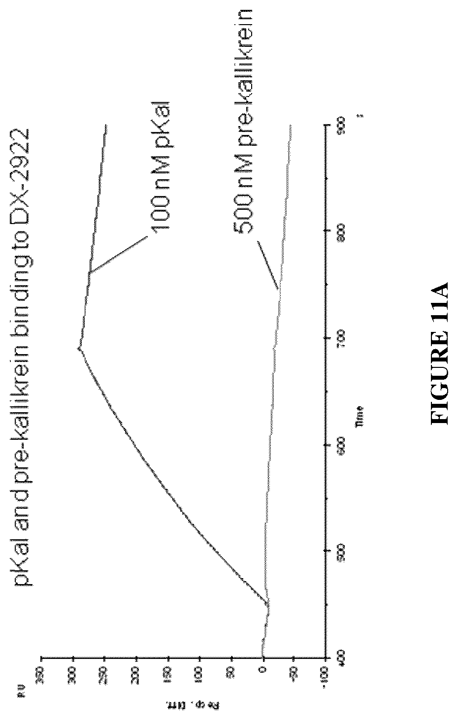 Patent US12460016 Figure 14 – Plasma kallikrein binding proteins