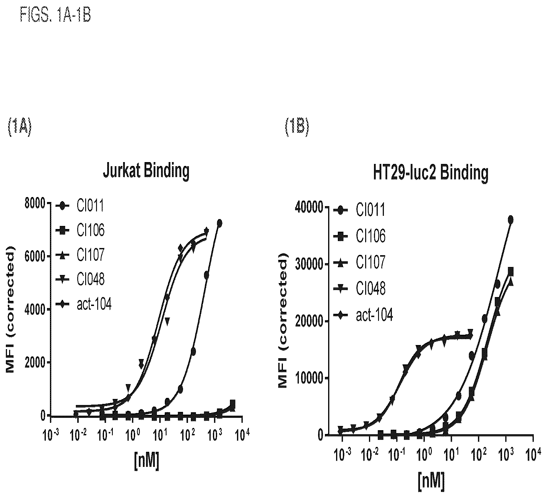 Patent US12460017 — Antibodies, activatable antibodies, bispecific antibodies, and bispecific activatable antibodies and methods of use thereof — Figure 1
