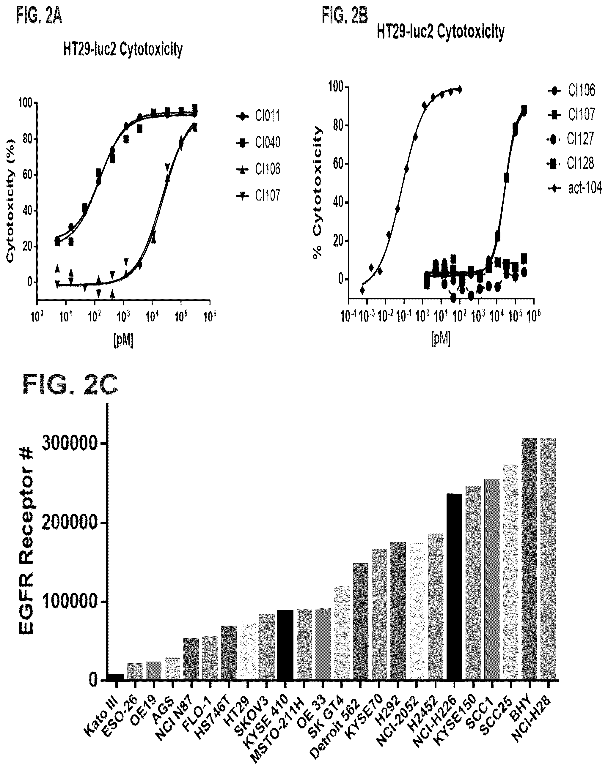 Patent US12460017 Figure 2 – Antibodies, activatable antibodies, bispecific antibodies, and bispecific activatable antibodies and methods of use thereof