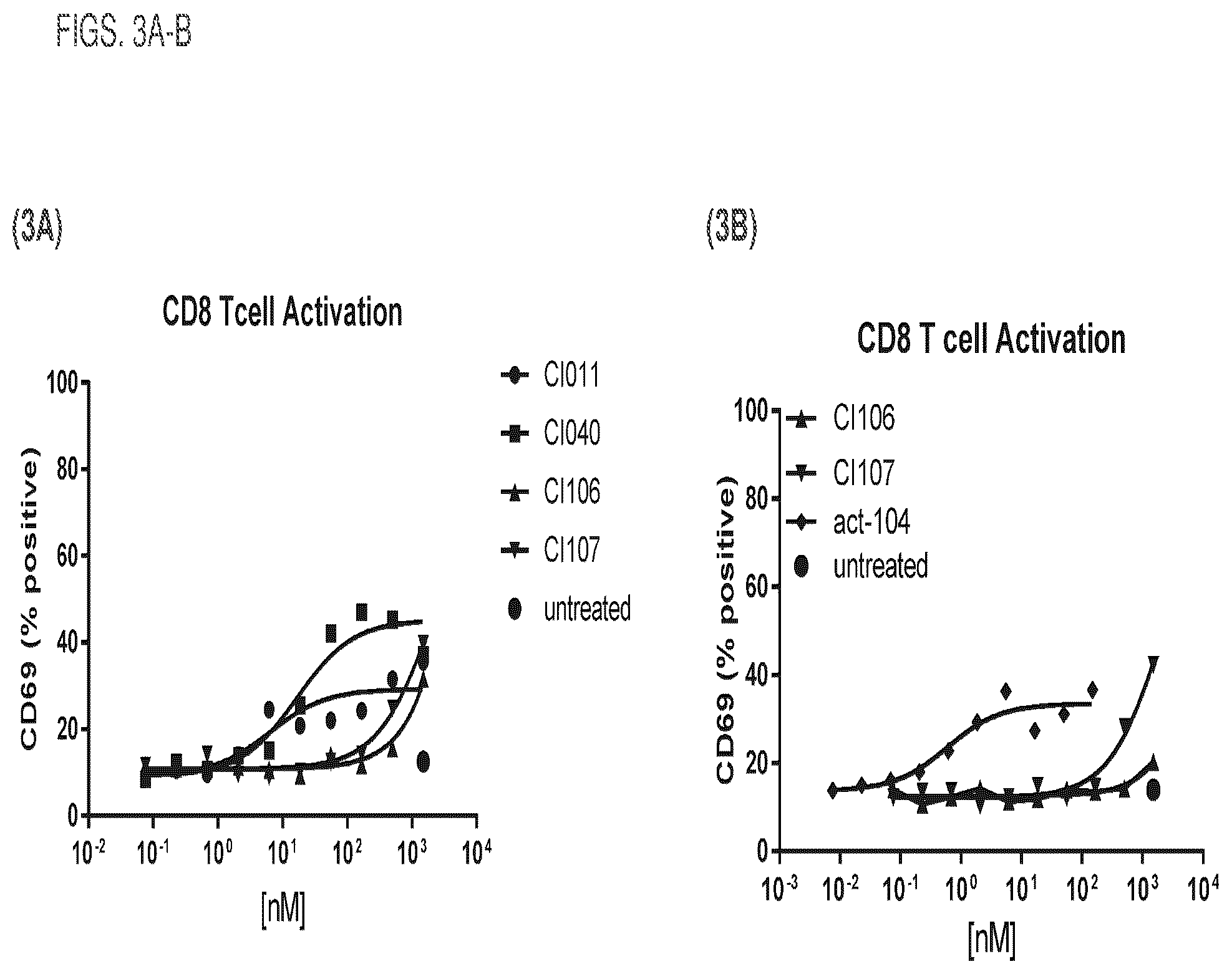 Patent US12460017 Figure 3 – Antibodies, activatable antibodies, bispecific antibodies, and bispecific activatable antibodies and methods of use thereof
