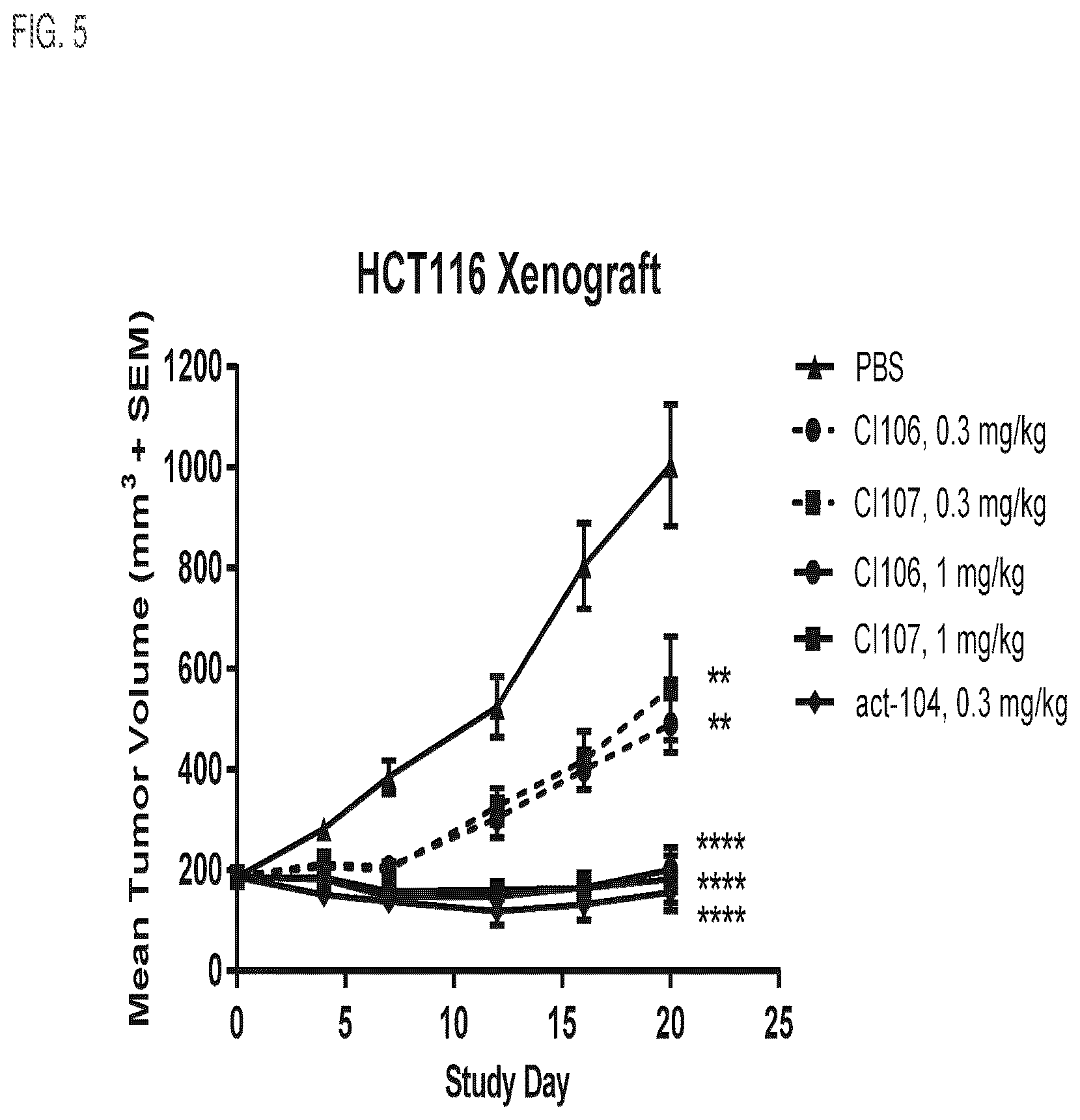 Patent US12460017 Figure 5 – Antibodies, activatable antibodies, bispecific antibodies, and bispecific activatable antibodies and methods of use thereof