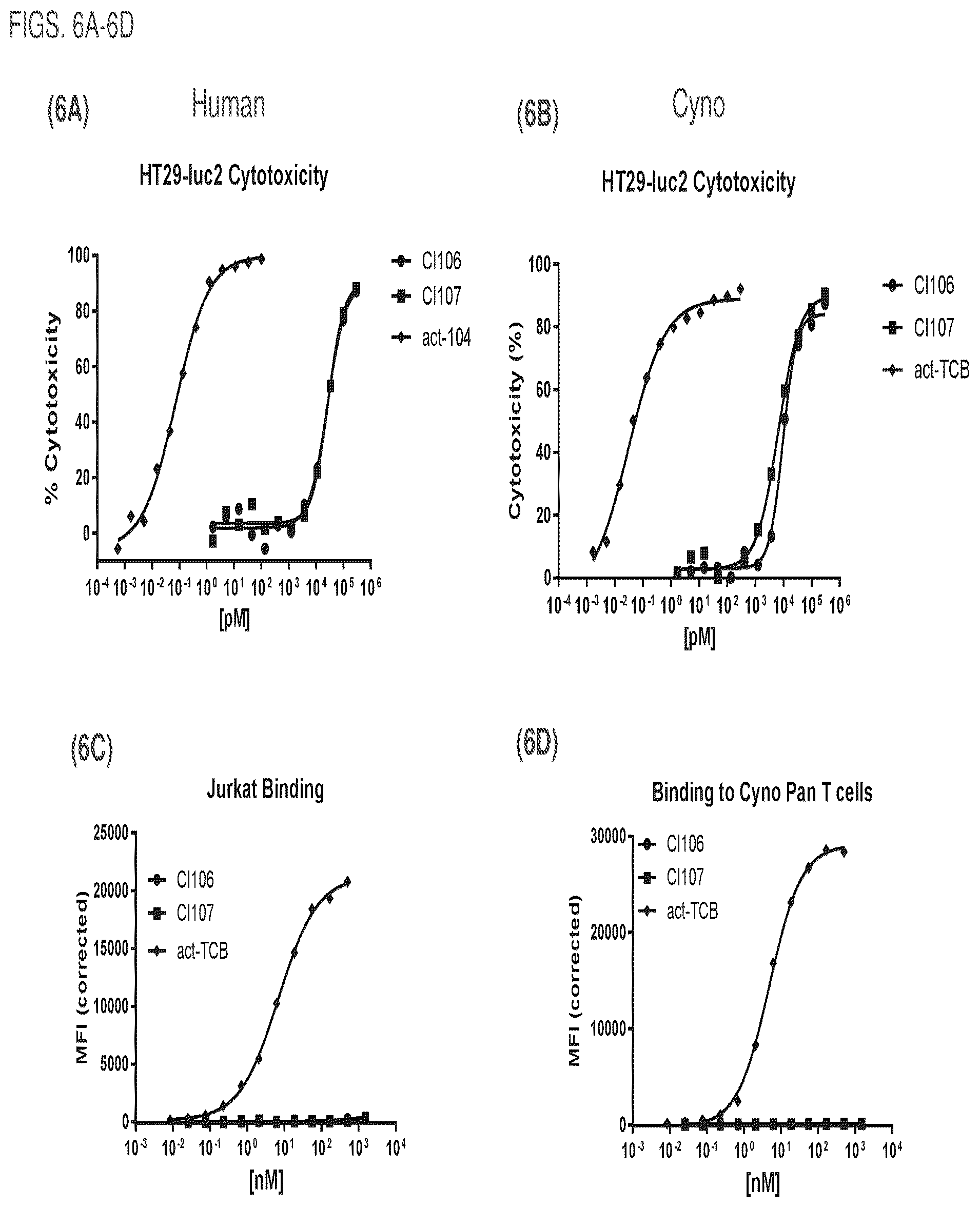 Patent US12460017 Figure 6 – Antibodies, activatable antibodies, bispecific antibodies, and bispecific activatable antibodies and methods of use thereof