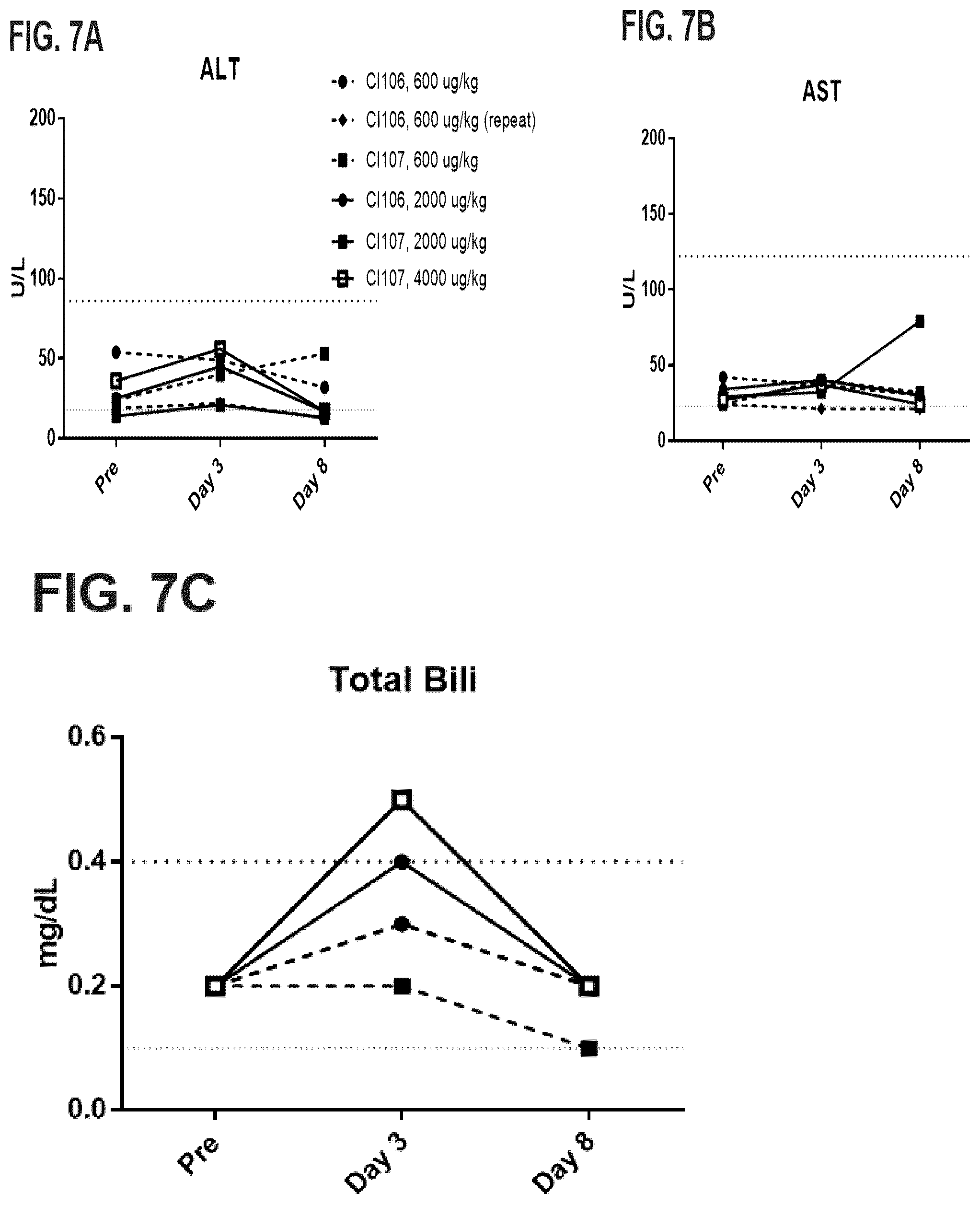 Patent US12460017 Figure 7 – Antibodies, activatable antibodies, bispecific antibodies, and bispecific activatable antibodies and methods of use thereof