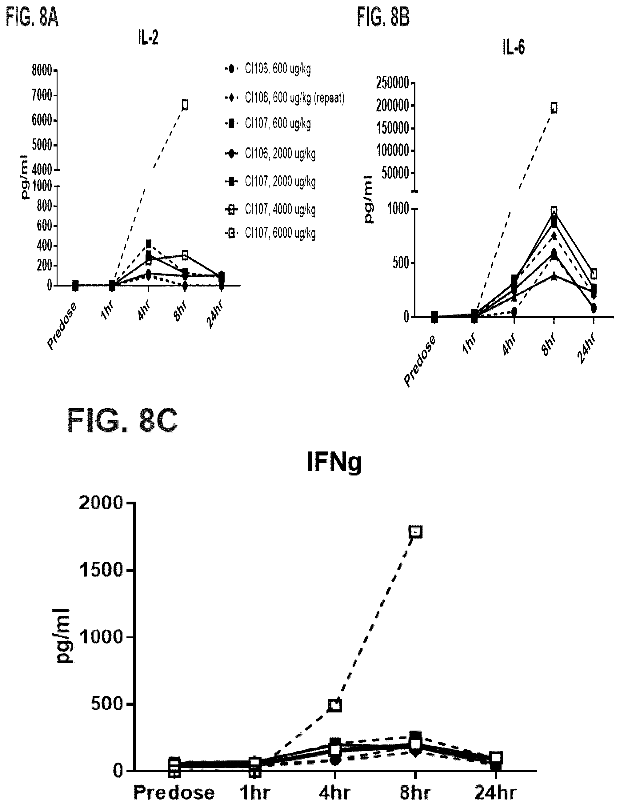 Patent US12460017 Figure 8 – Antibodies, activatable antibodies, bispecific antibodies, and bispecific activatable antibodies and methods of use thereof