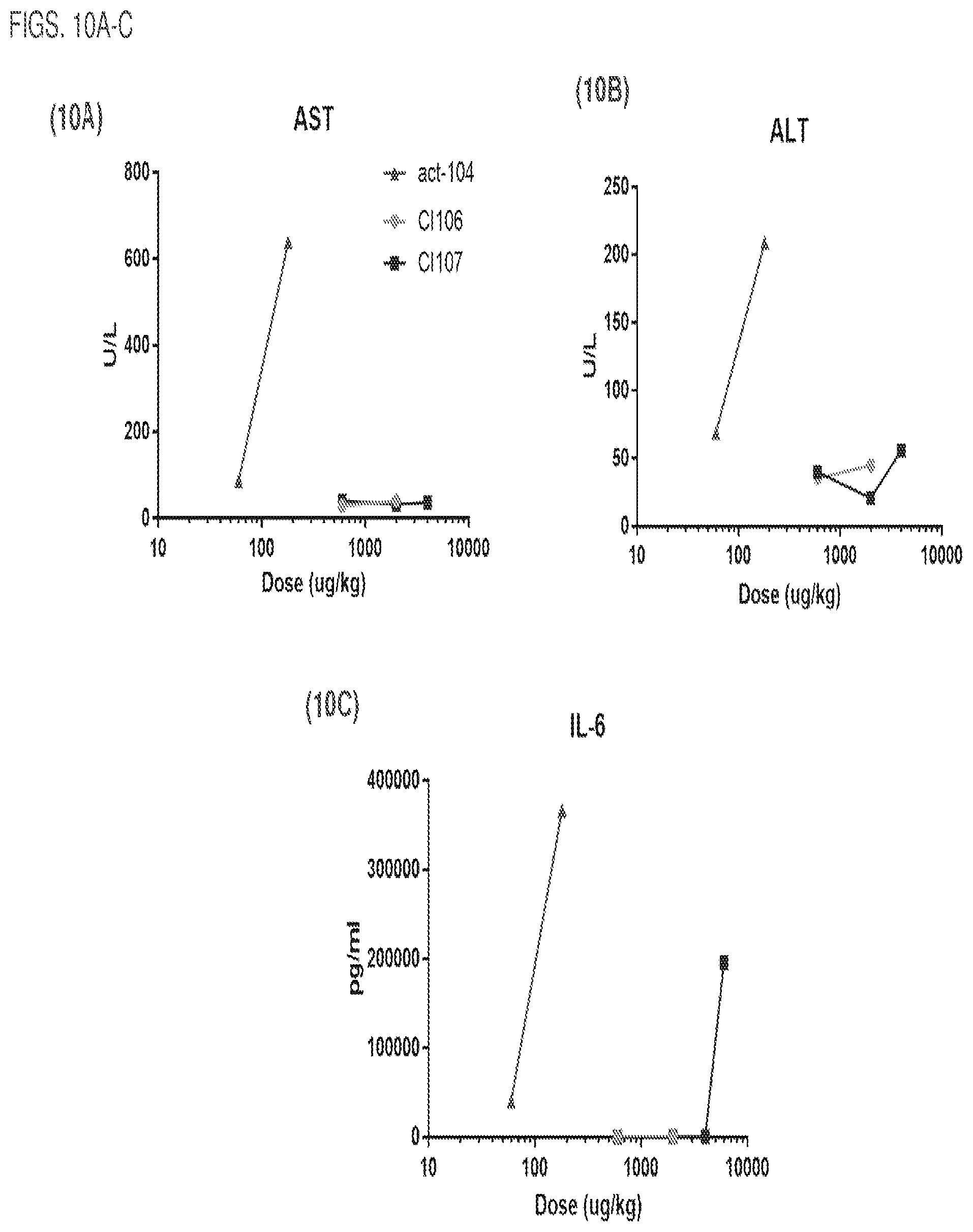 Patent US12460017 Figure 10 – Antibodies, activatable antibodies, bispecific antibodies, and bispecific activatable antibodies and methods of use thereof