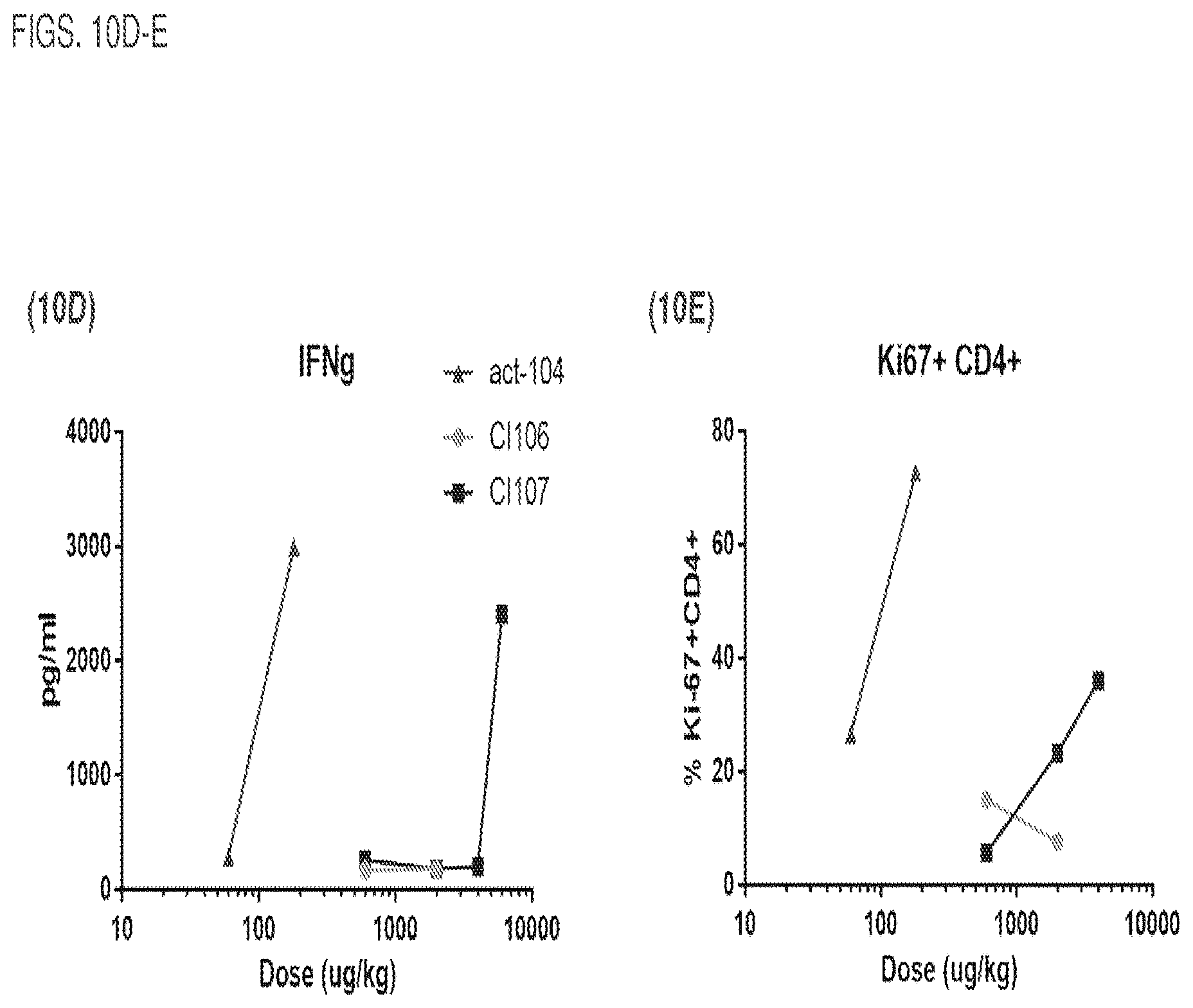 Patent US12460017 Figure 11 – Antibodies, activatable antibodies, bispecific antibodies, and bispecific activatable antibodies and methods of use thereof