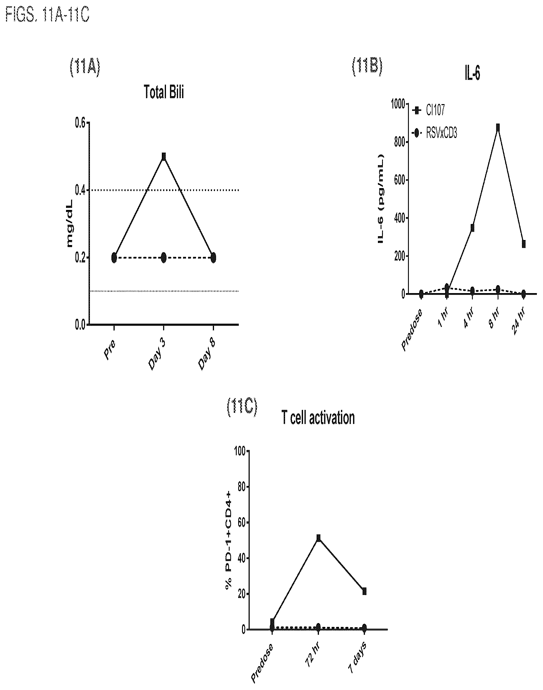 Patent US12460017 Figure 12 – Antibodies, activatable antibodies, bispecific antibodies, and bispecific activatable antibodies and methods of use thereof