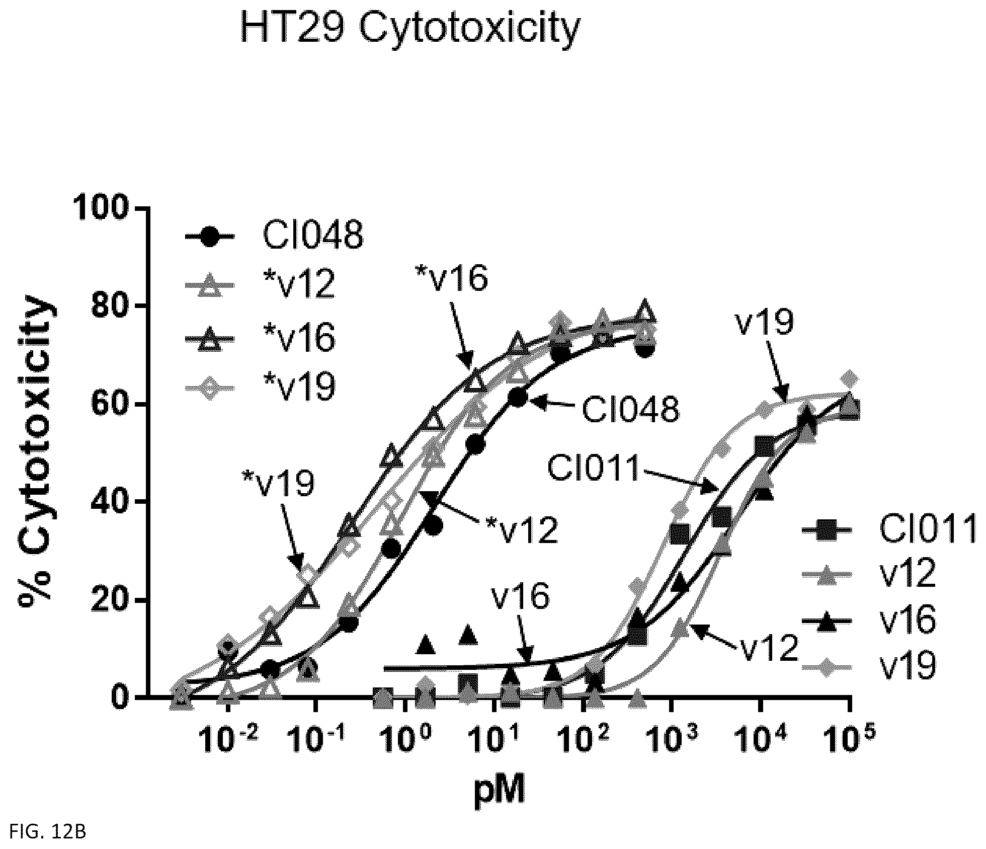 Patent US12460017 Figure 15 – Antibodies, activatable antibodies, bispecific antibodies, and bispecific activatable antibodies and methods of use thereof