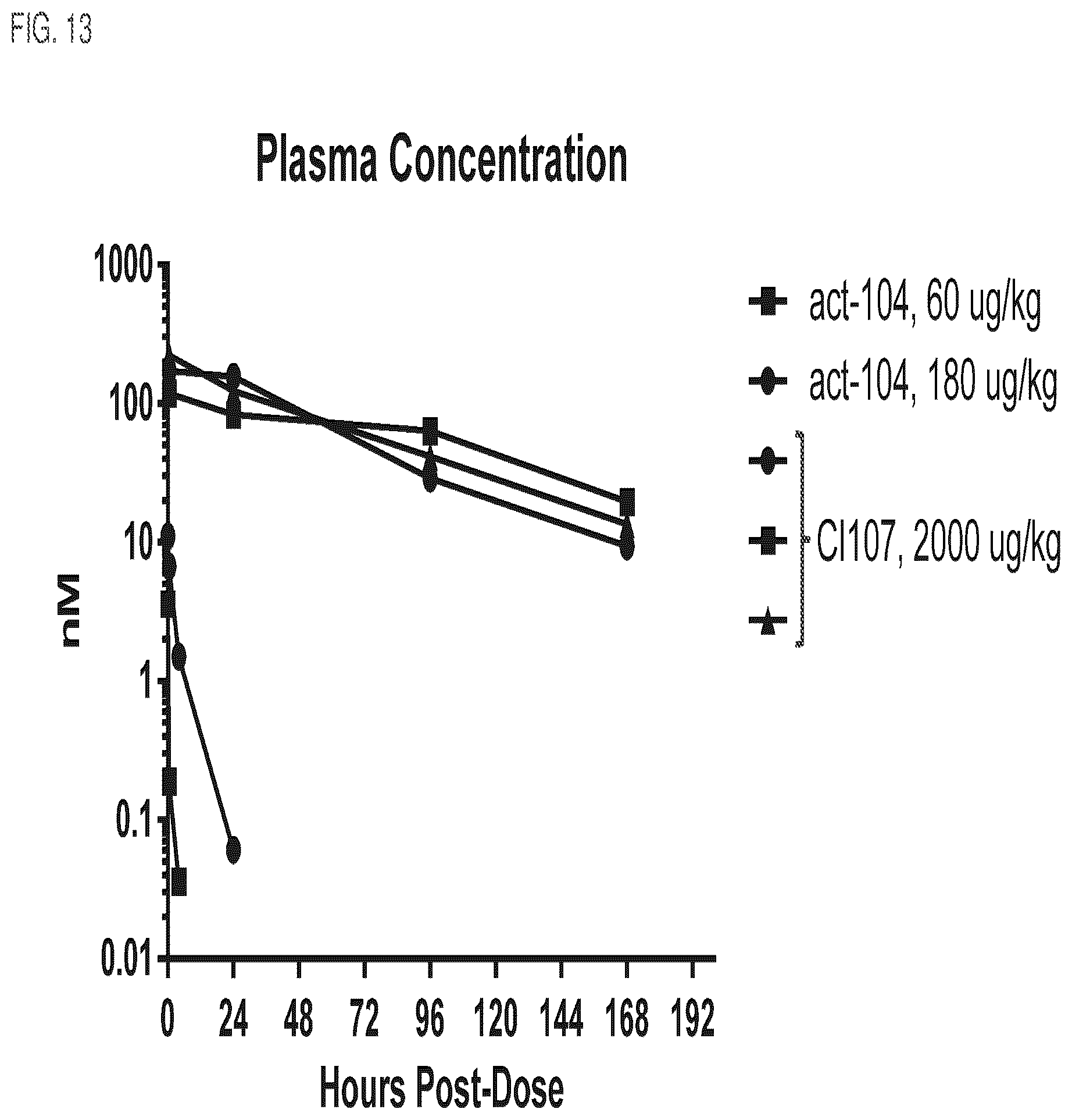 Patent US12460017 Figure 16 – Antibodies, activatable antibodies, bispecific antibodies, and bispecific activatable antibodies and methods of use thereof