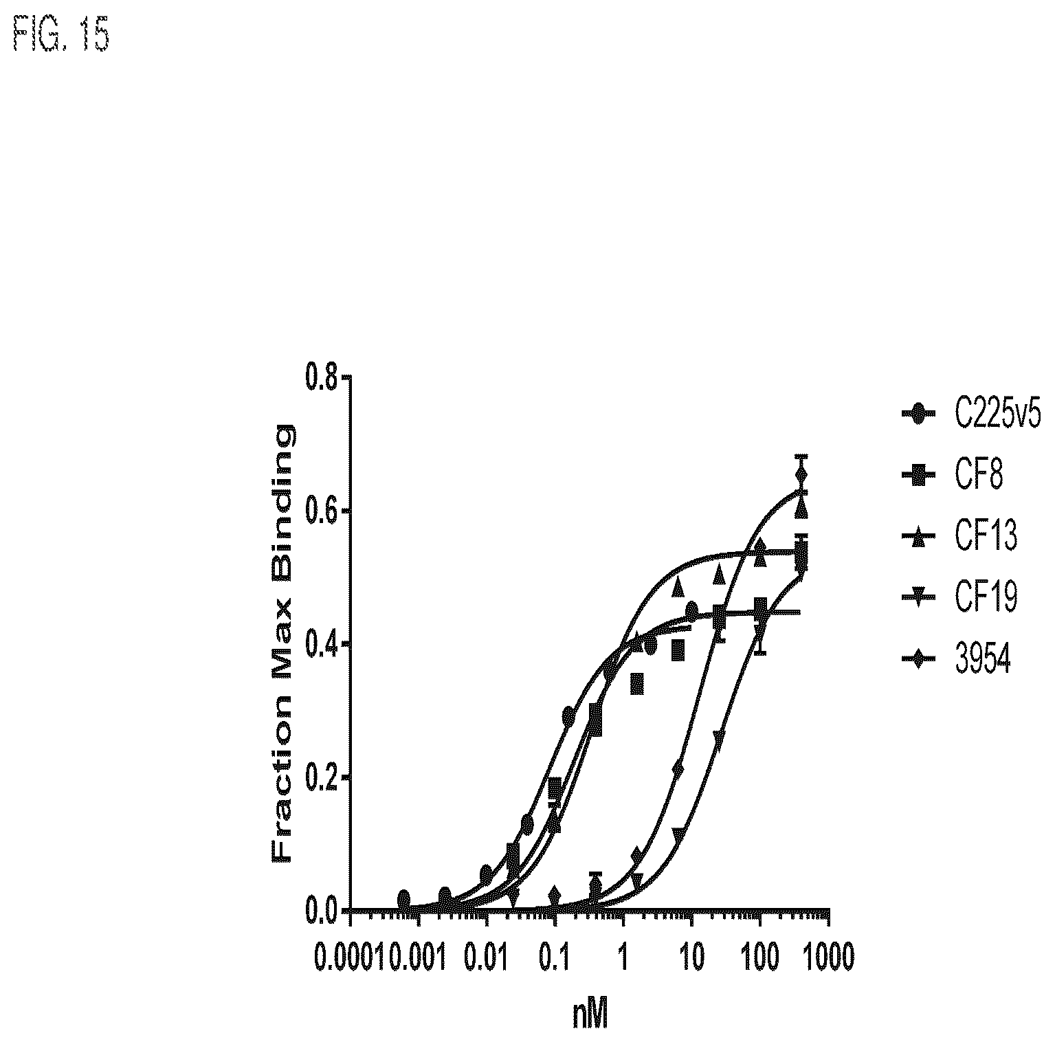 Patent US12460017 Figure 18 – Antibodies, activatable antibodies, bispecific antibodies, and bispecific activatable antibodies and methods of use thereof