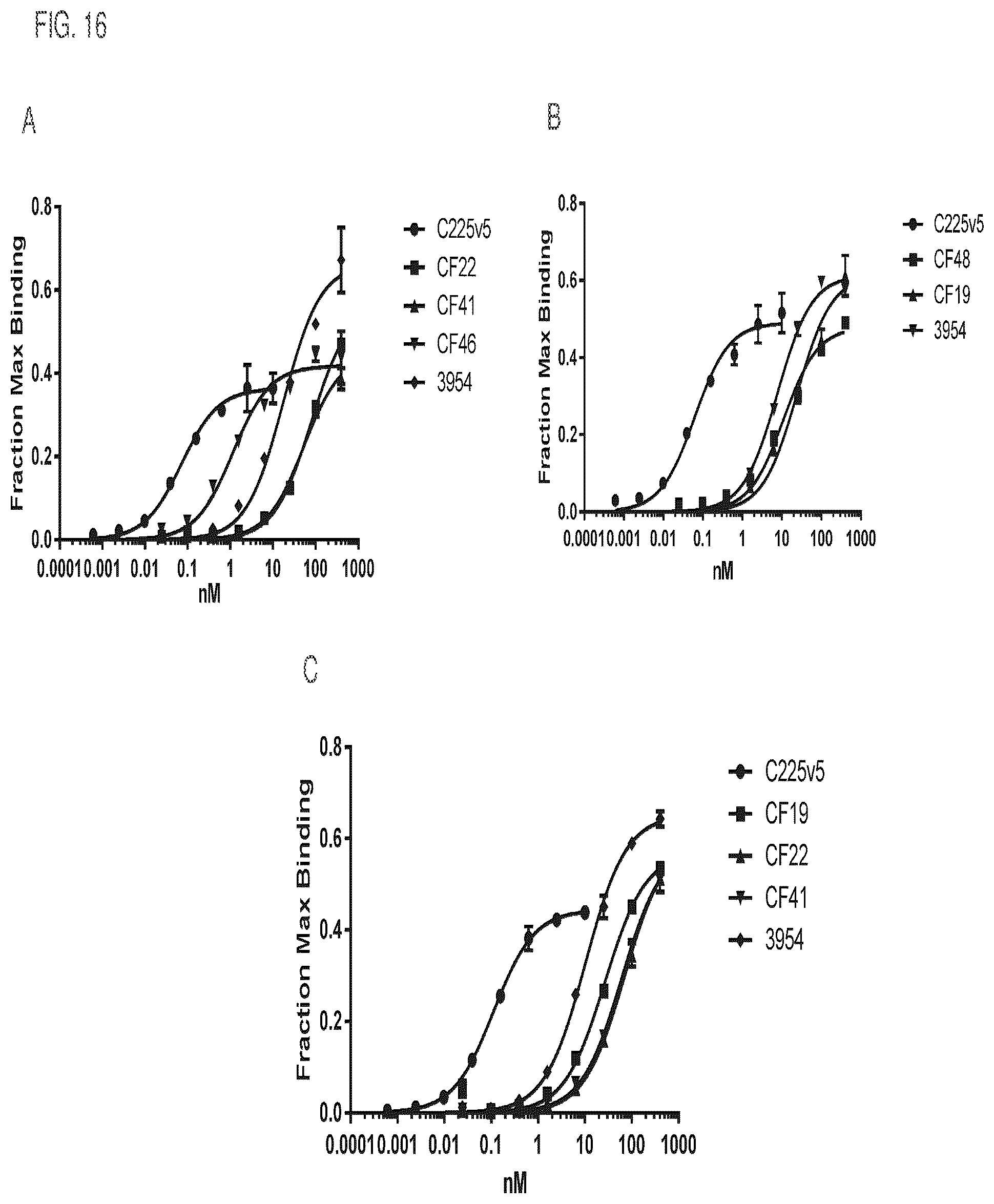 Patent US12460017 Figure 19 – Antibodies, activatable antibodies, bispecific antibodies, and bispecific activatable antibodies and methods of use thereof