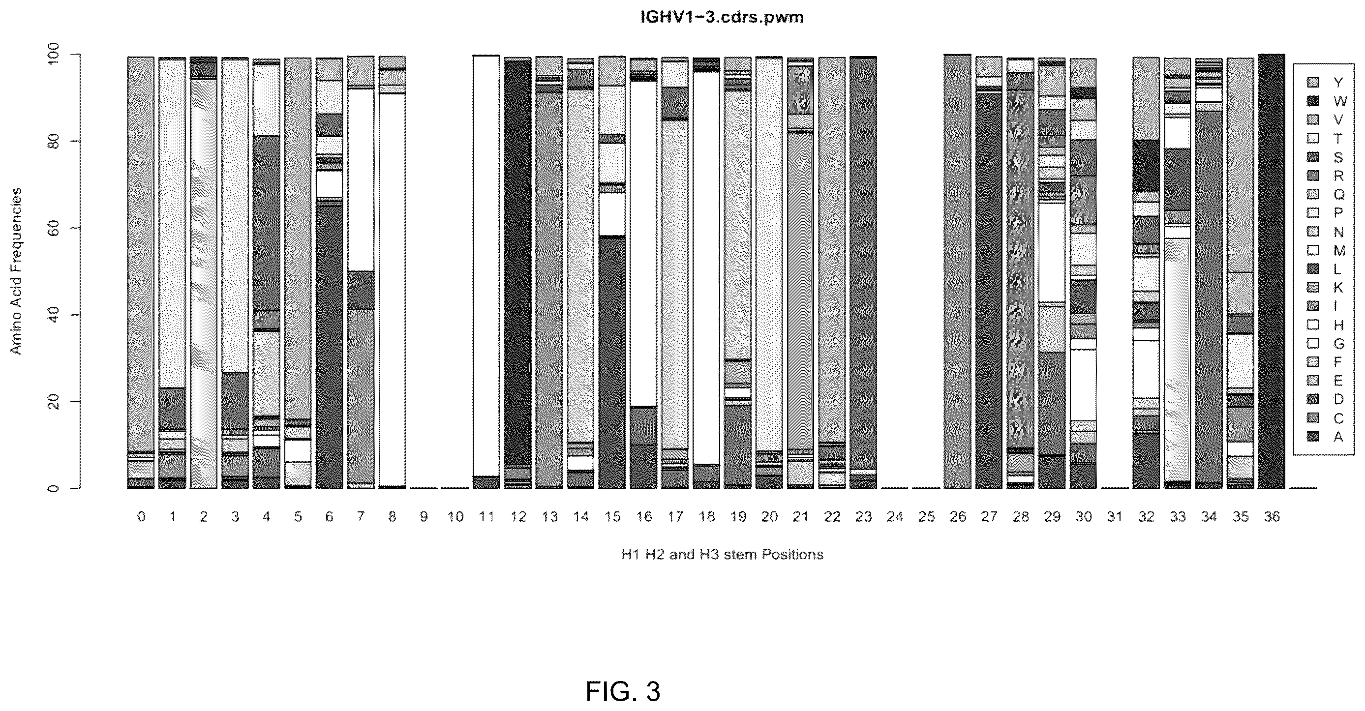 Patent US12460018 Figure 3 – System for generating immunoglobulin scaffolds for grafting non-human CDR amino acid sequences