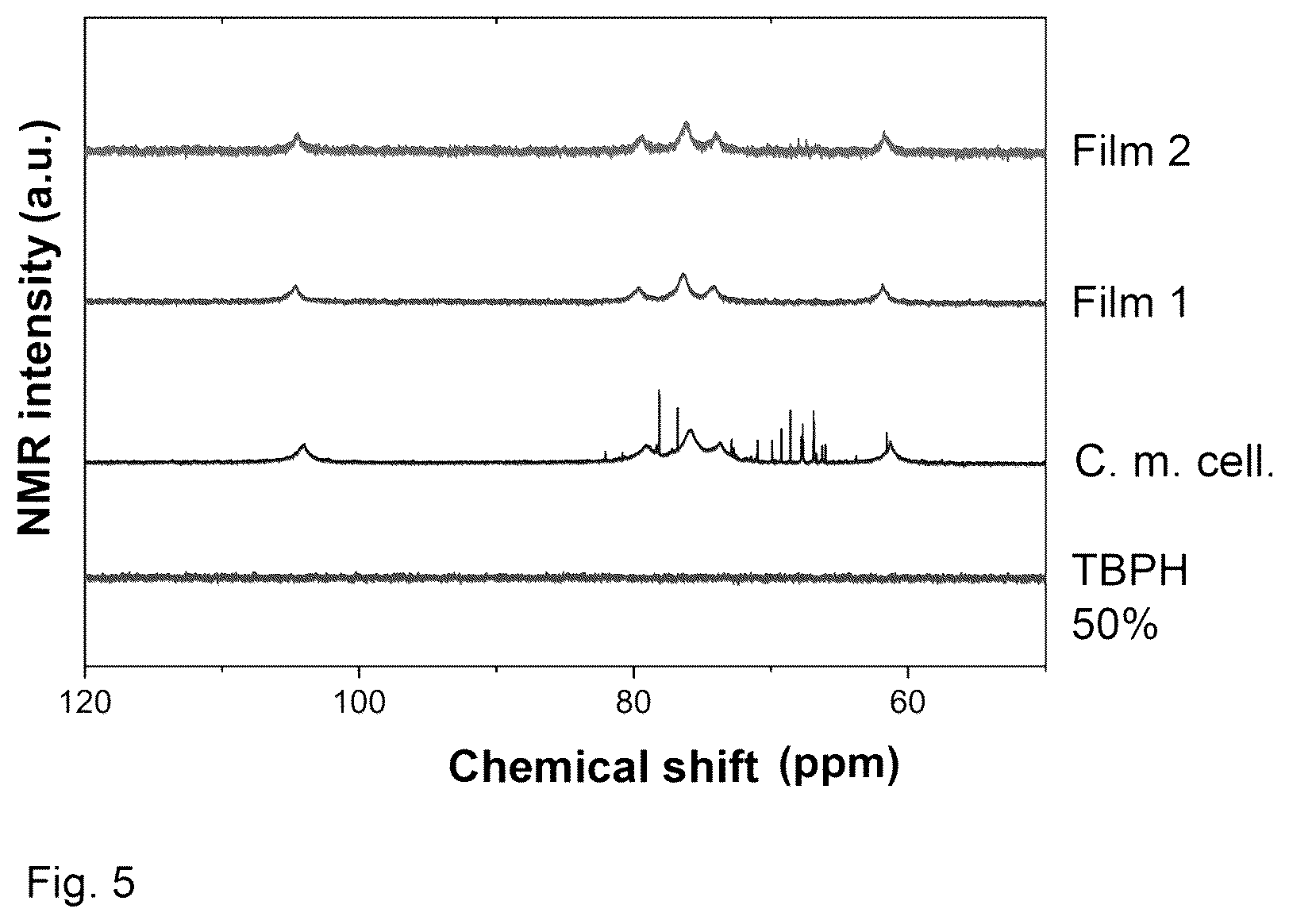 Patent US12460019 Figure 5 – Preparation of regenerated polysaccharides