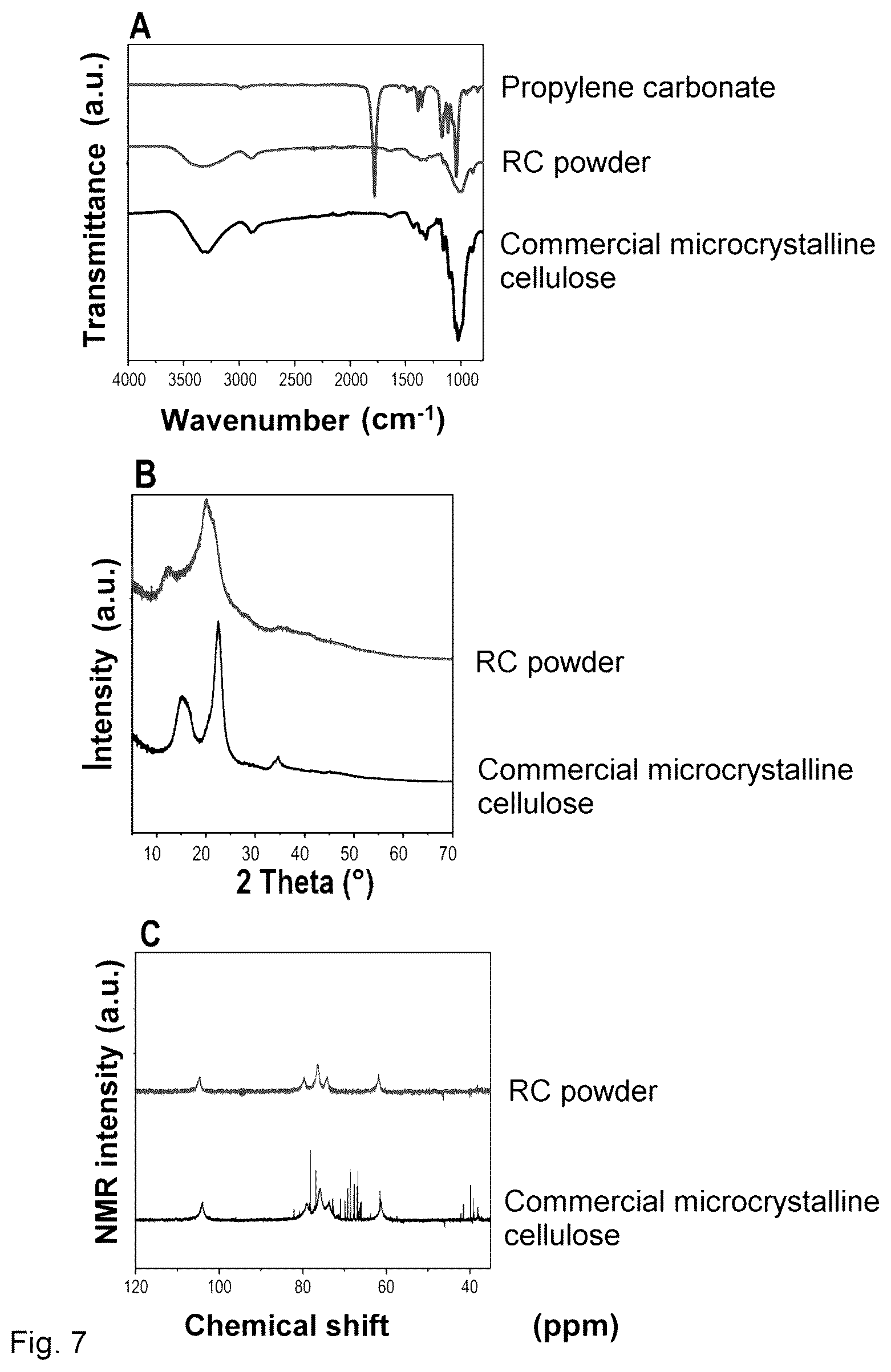 Patent US12460019 Figure 7 – Preparation of regenerated polysaccharides